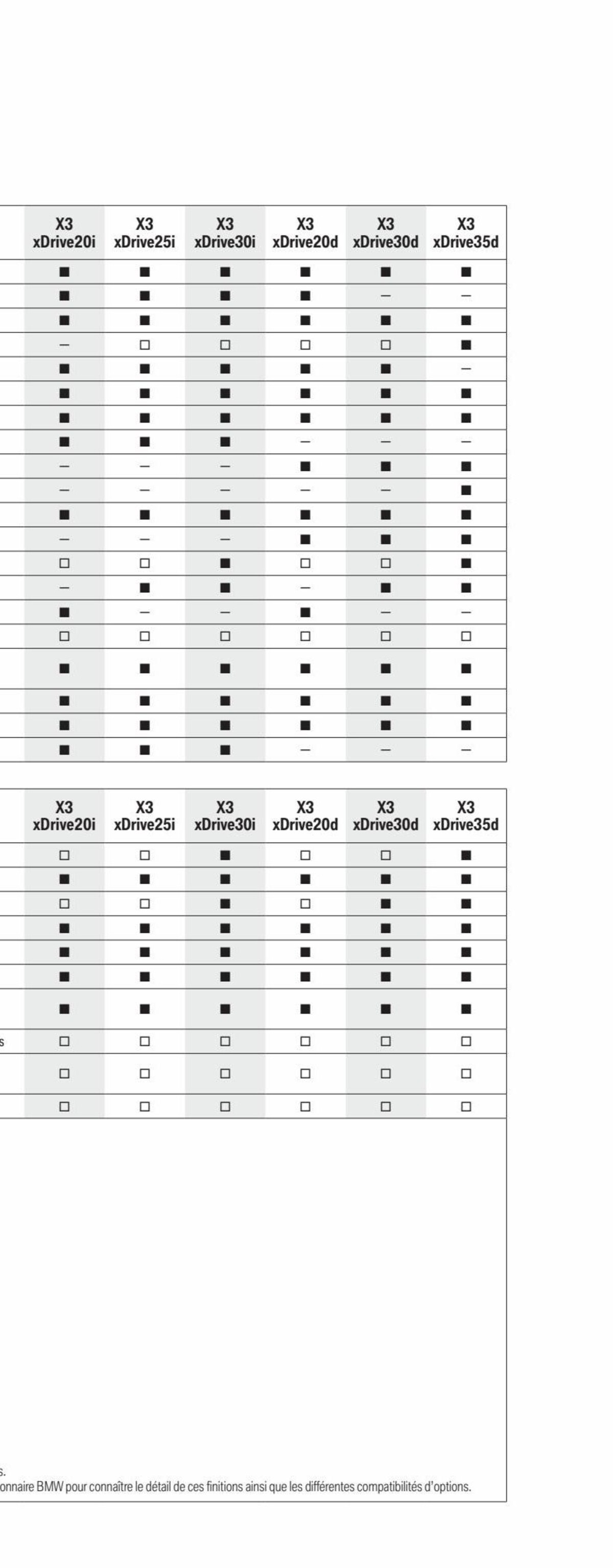 Catalogue BMW X3, page 00037