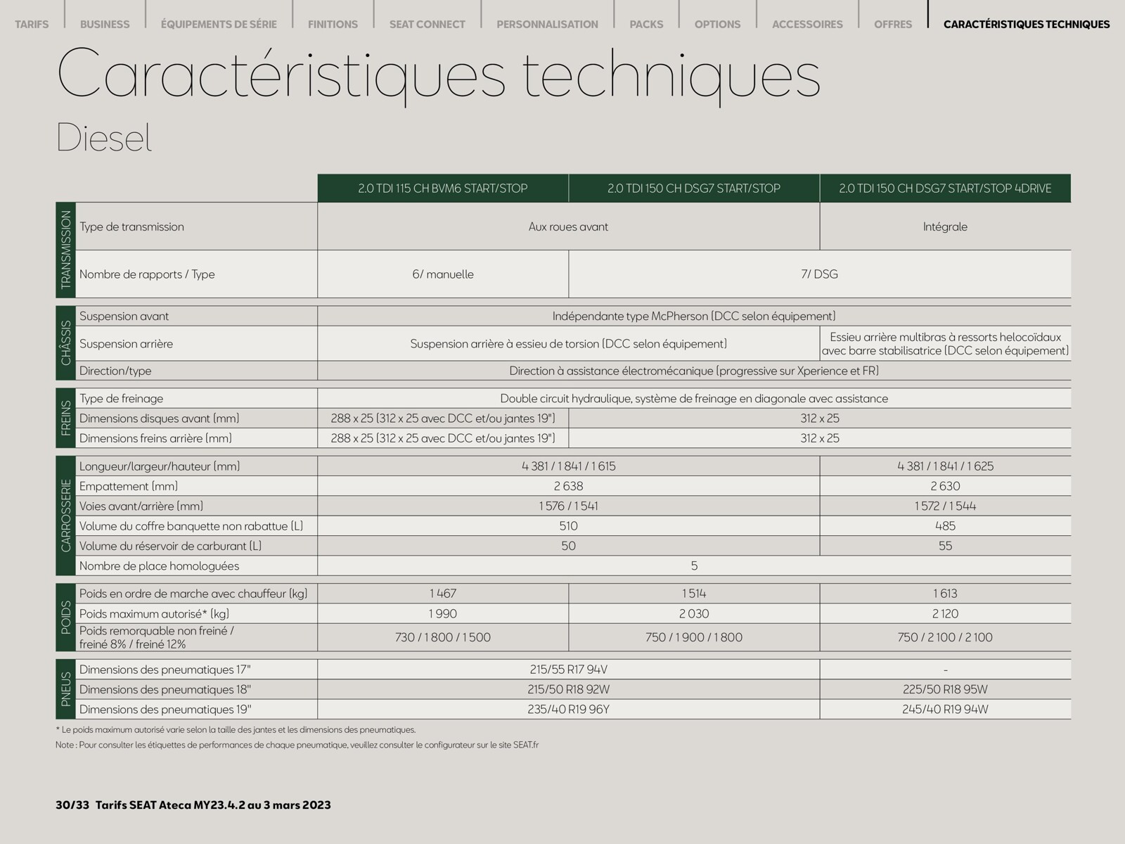 Catalogue SEAT Ateca', page 00030