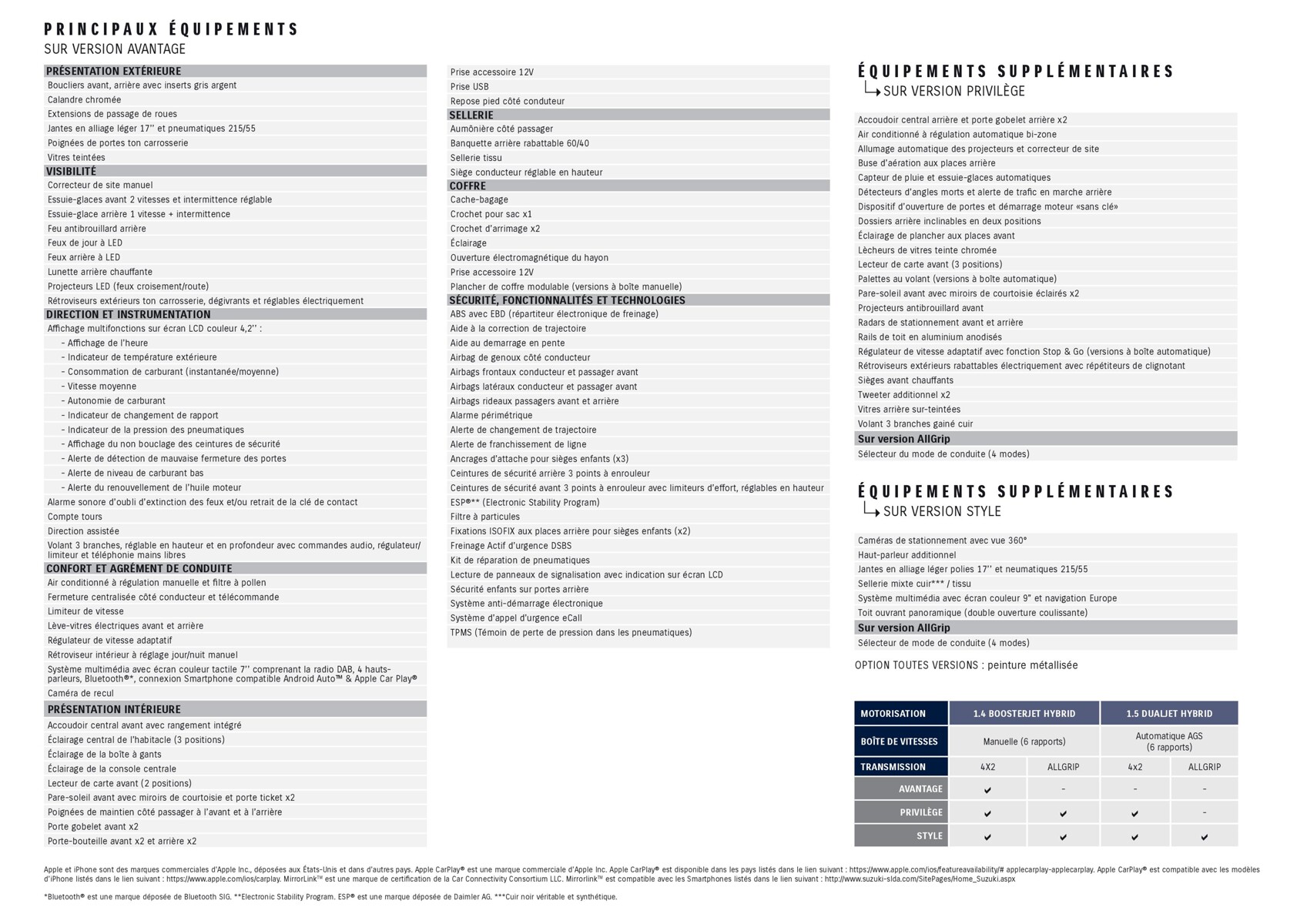 Catalogue Suzuki NOUVEAU SUZUKI S-CROSS HYBRID, page 00028