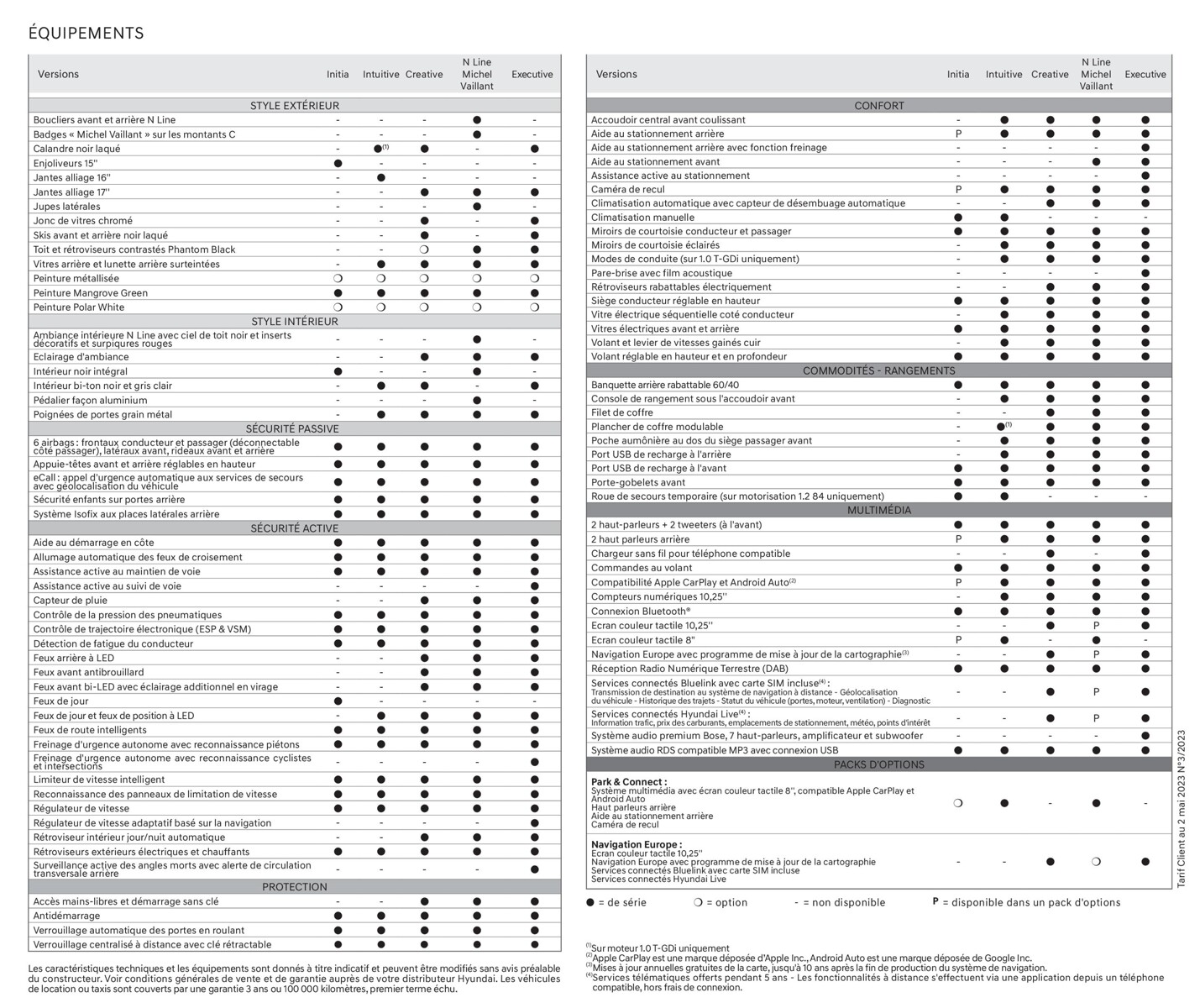 Catalogue Hyundai i20, page 00030