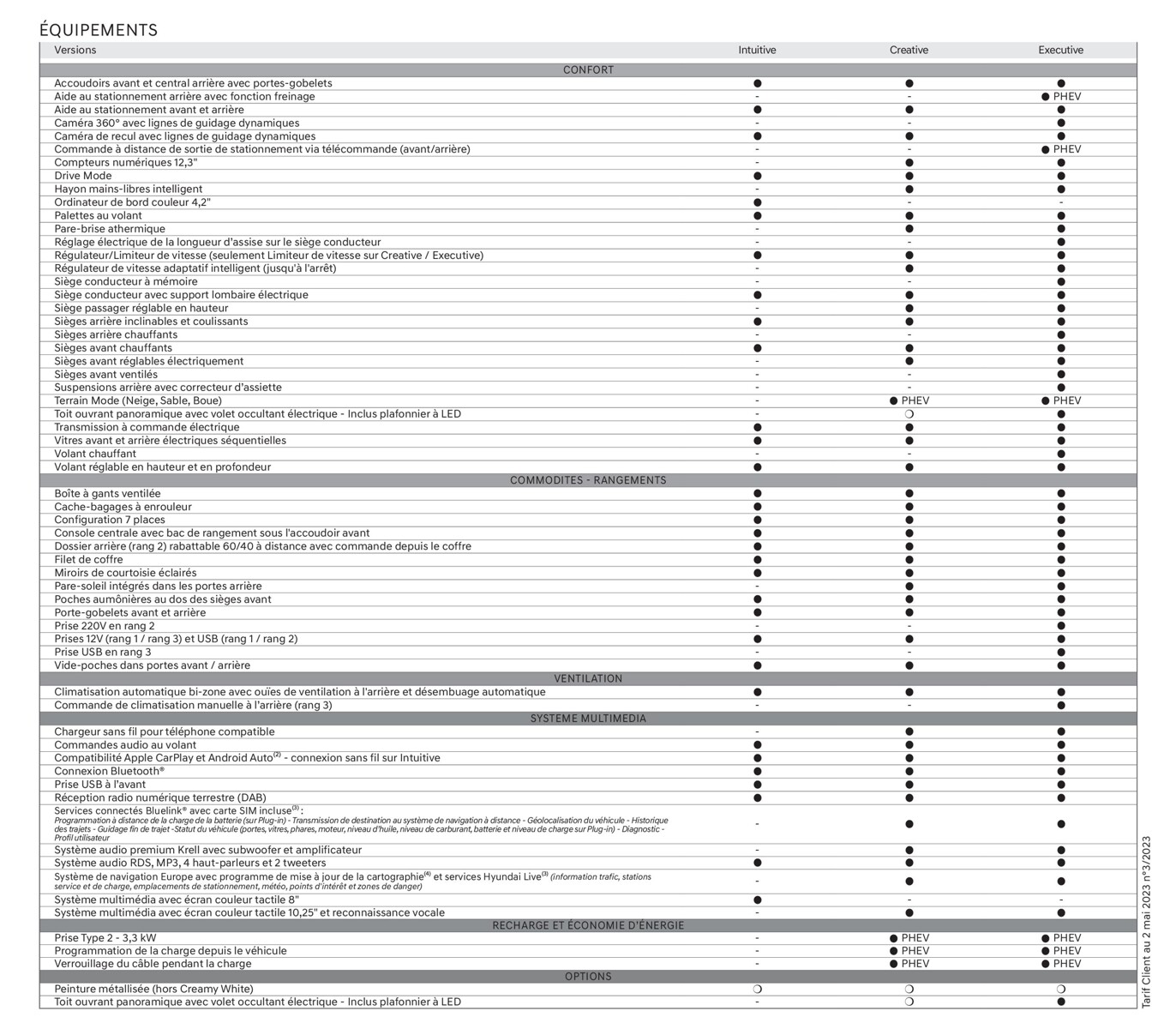 Catalogue Hyundai SANTA FE Plug-in, page 00032