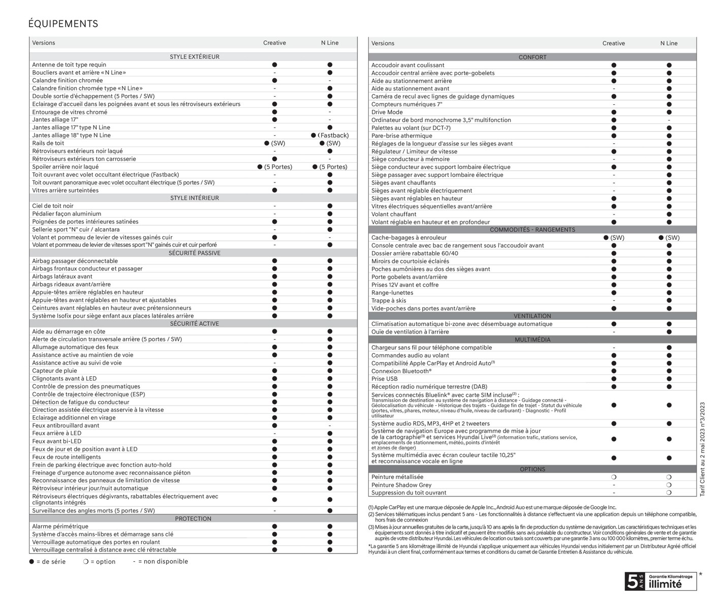 Catalogue Hyundai i30, page 00024