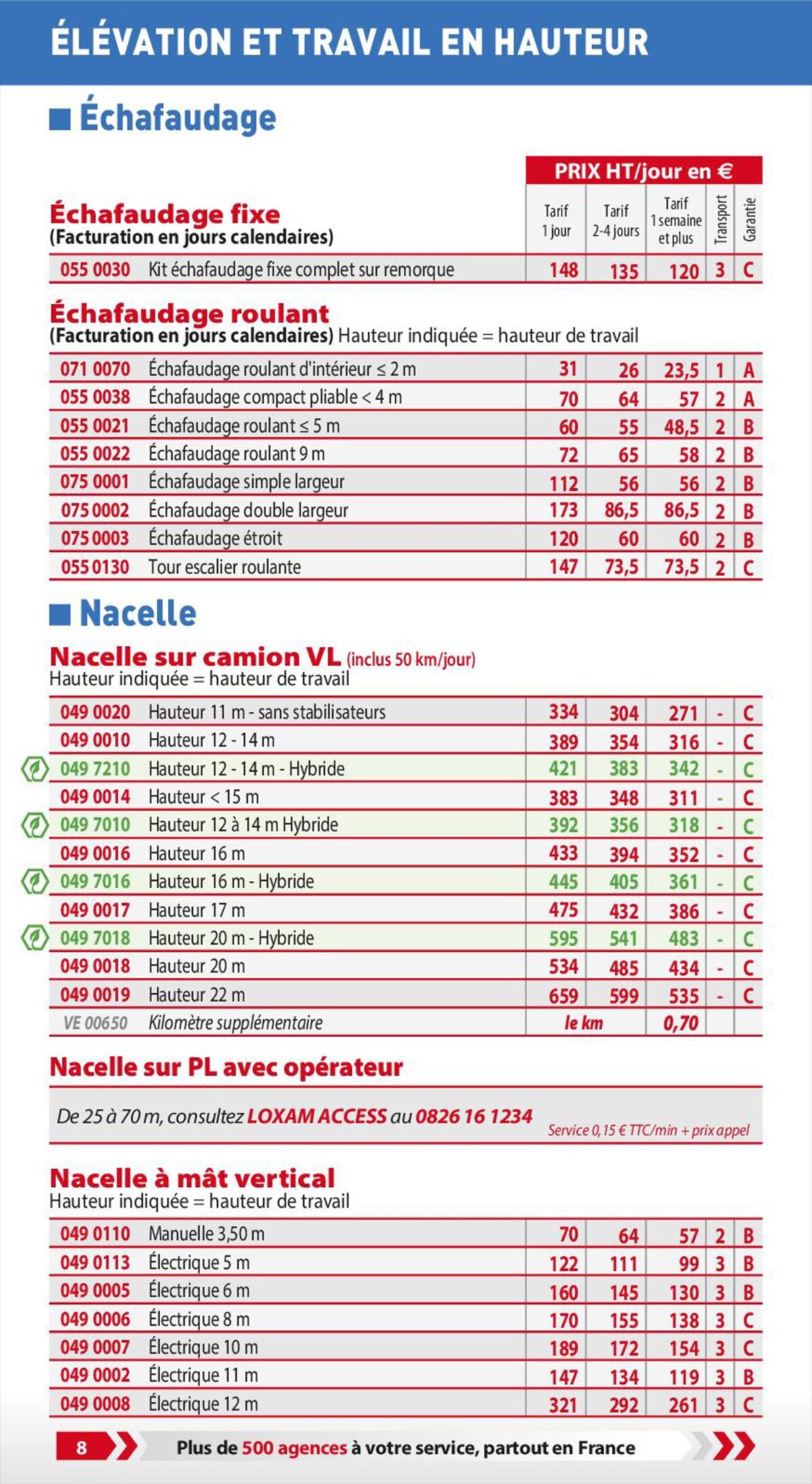 Catalogue Loxam Tarifs professionnels, page 00010