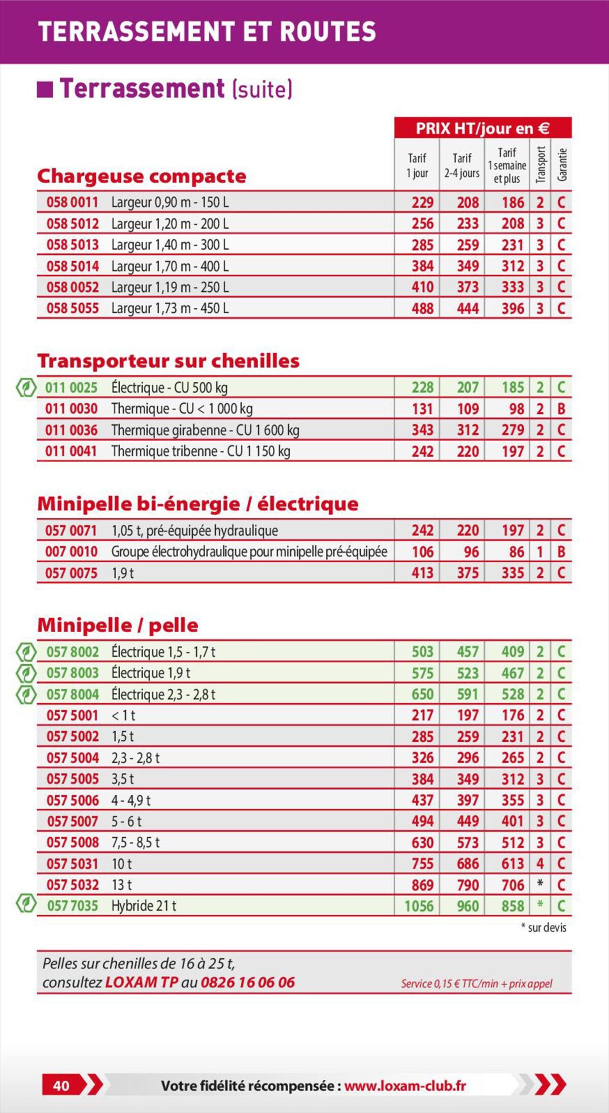 Catalogue Loxam Tarifs professionnels, page 00042