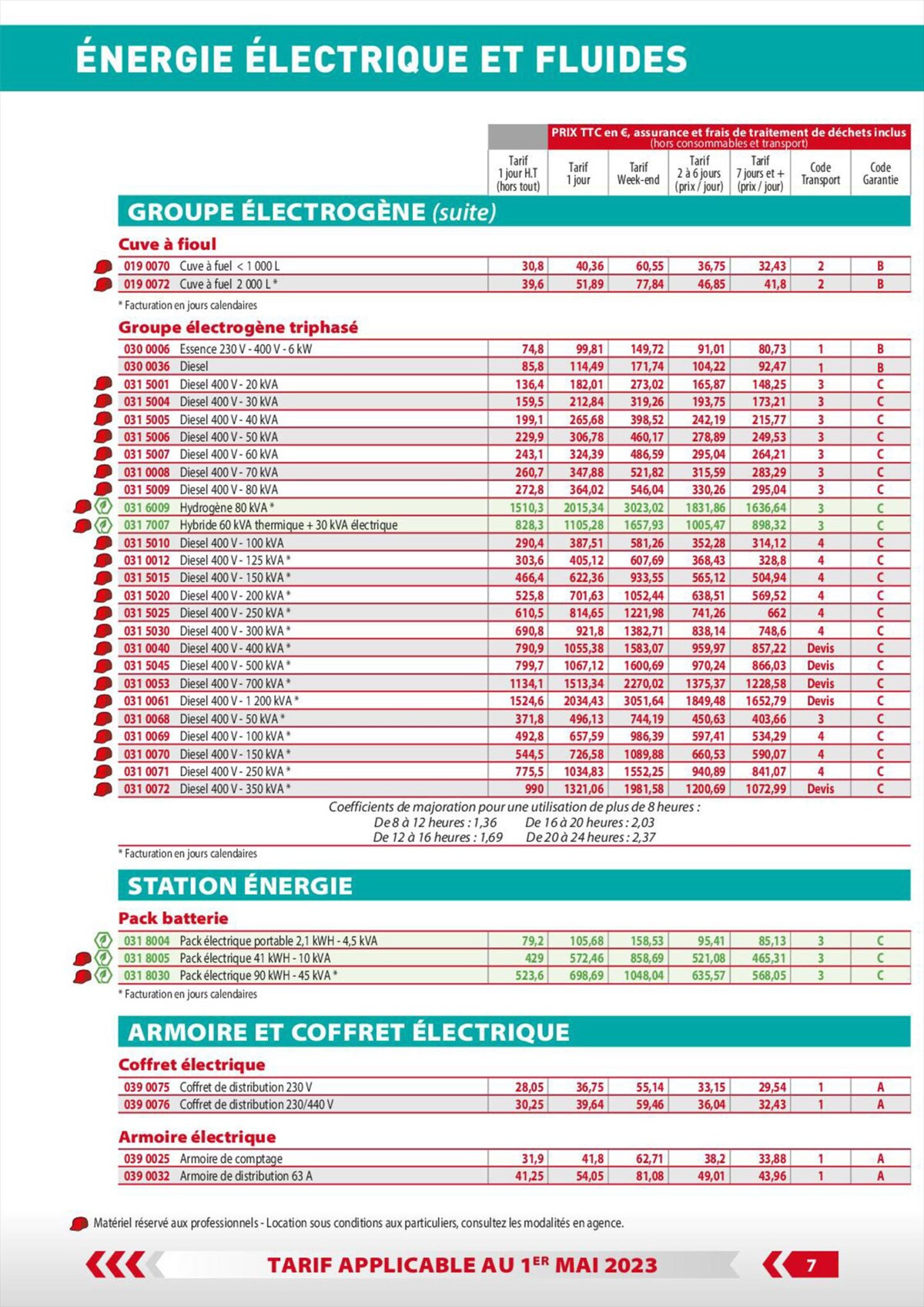 Catalogue Loxam Tarifs particuliers, page 00009