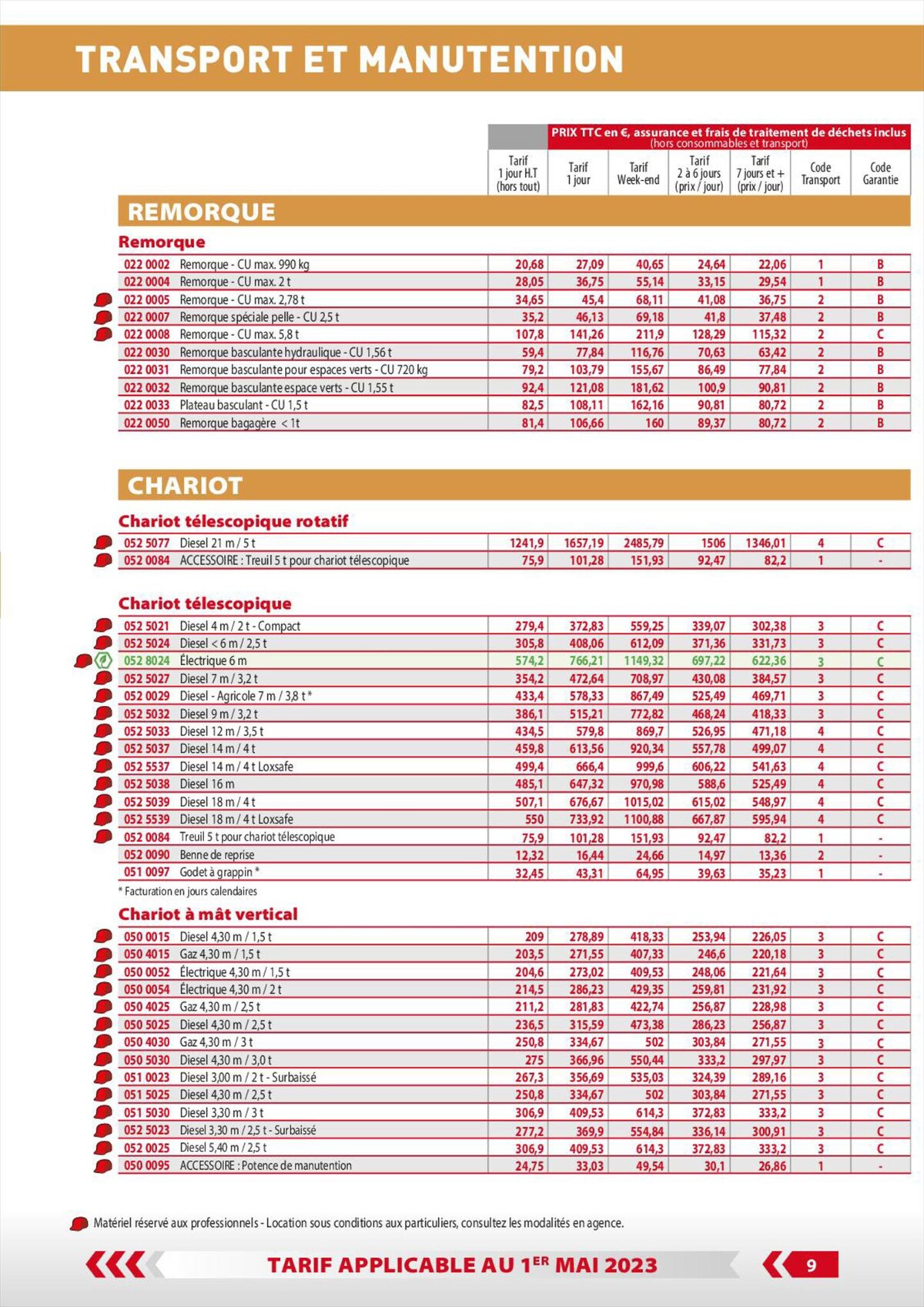 Catalogue Loxam Tarifs particuliers, page 00011