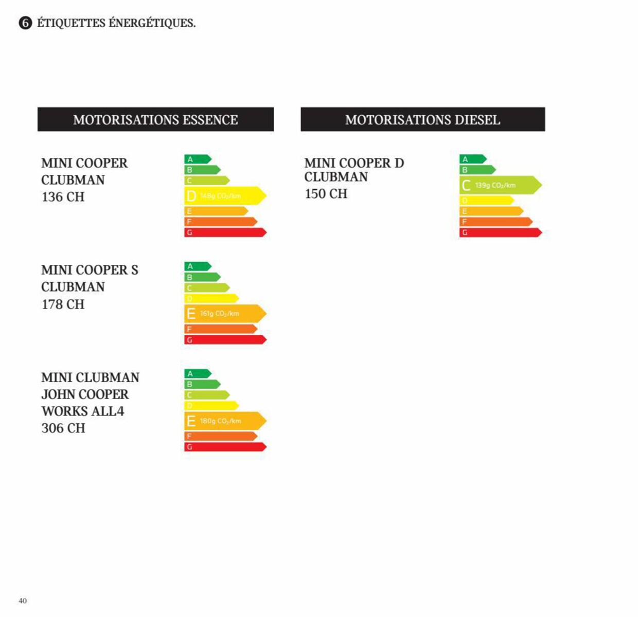 Catalogue MINI CLUBMAN, page 00040