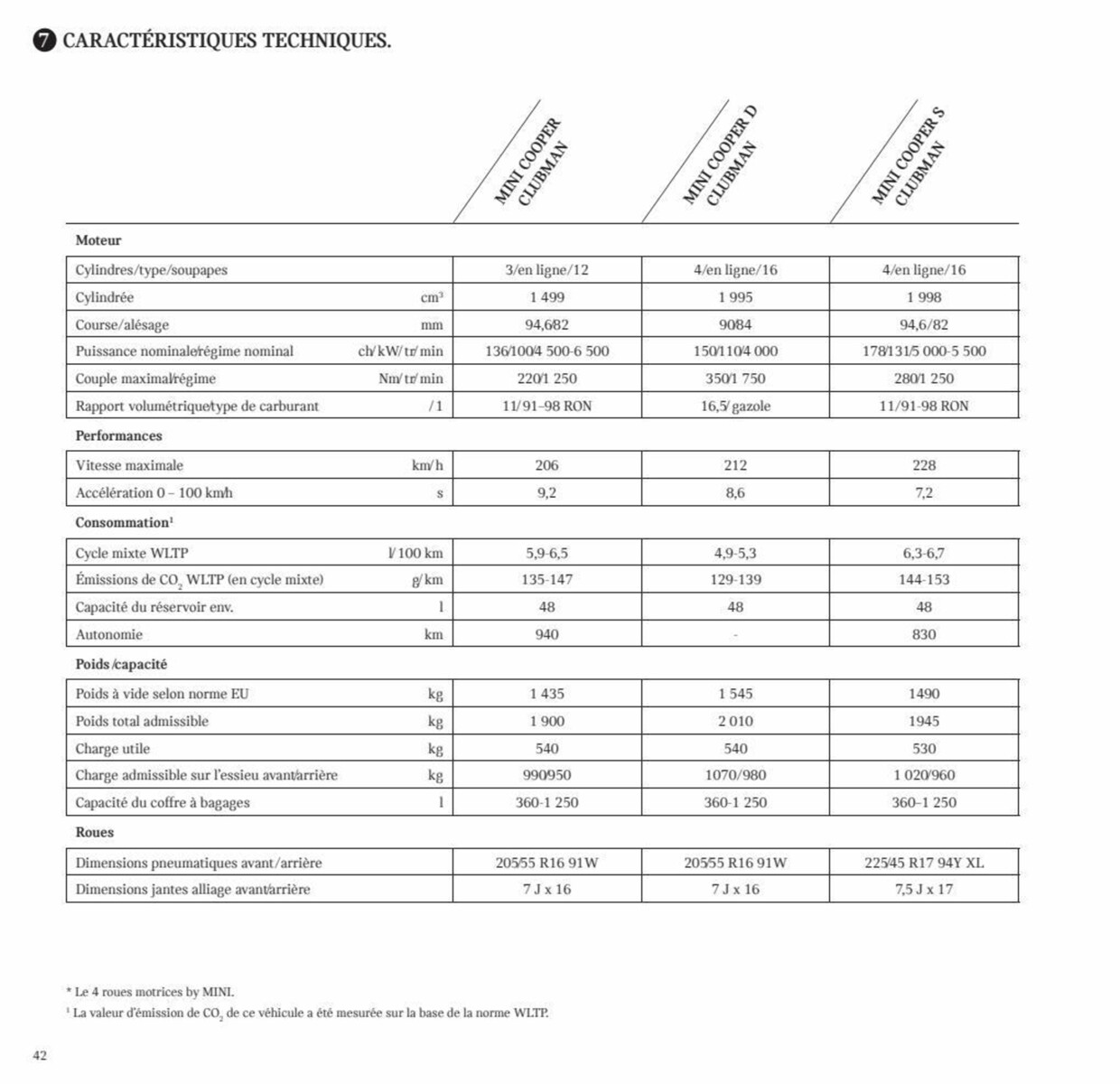 Catalogue MINI CLUBMAN, page 00042