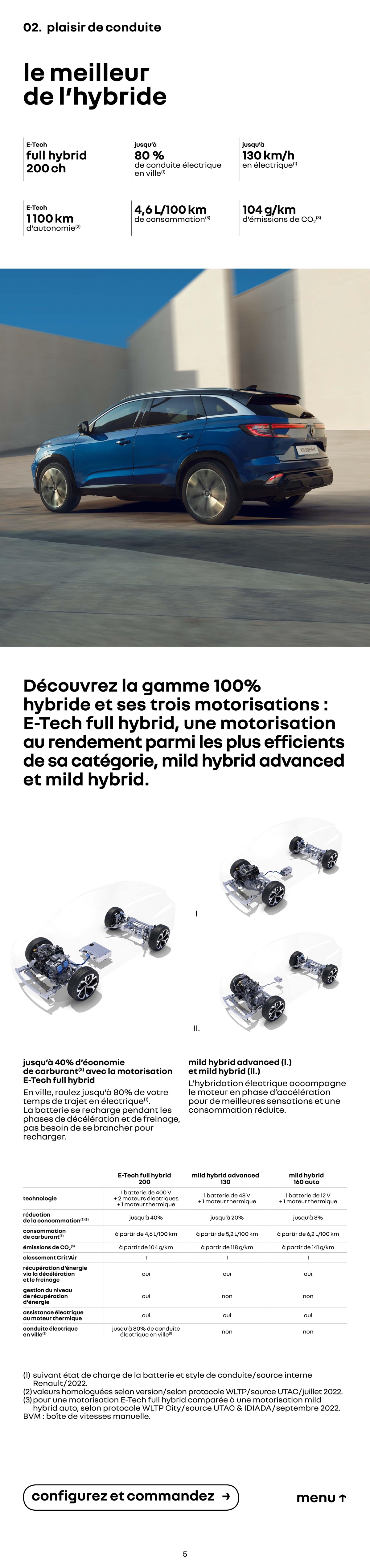 Catalogue Renault Austral E-Tech Full Hybrid, page 00005