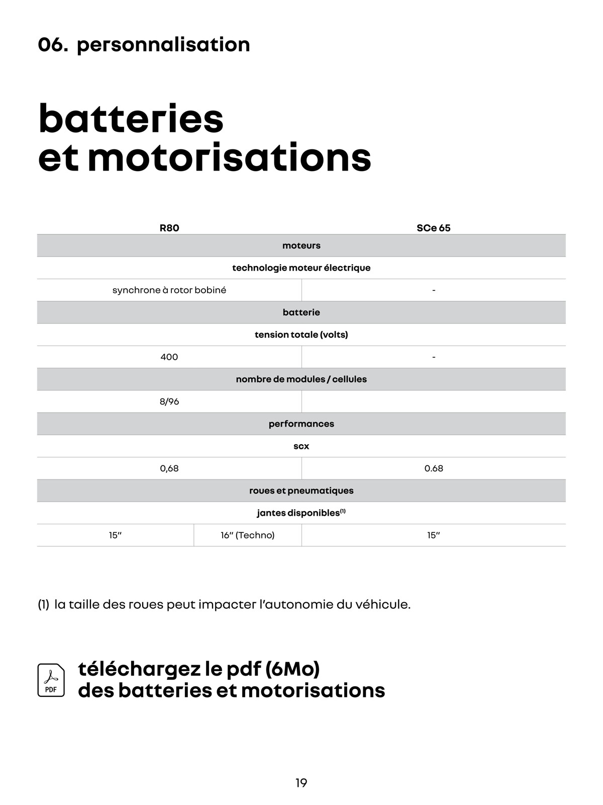 Catalogue Renault Twingo E-Tech 100% Électrique, page 00019