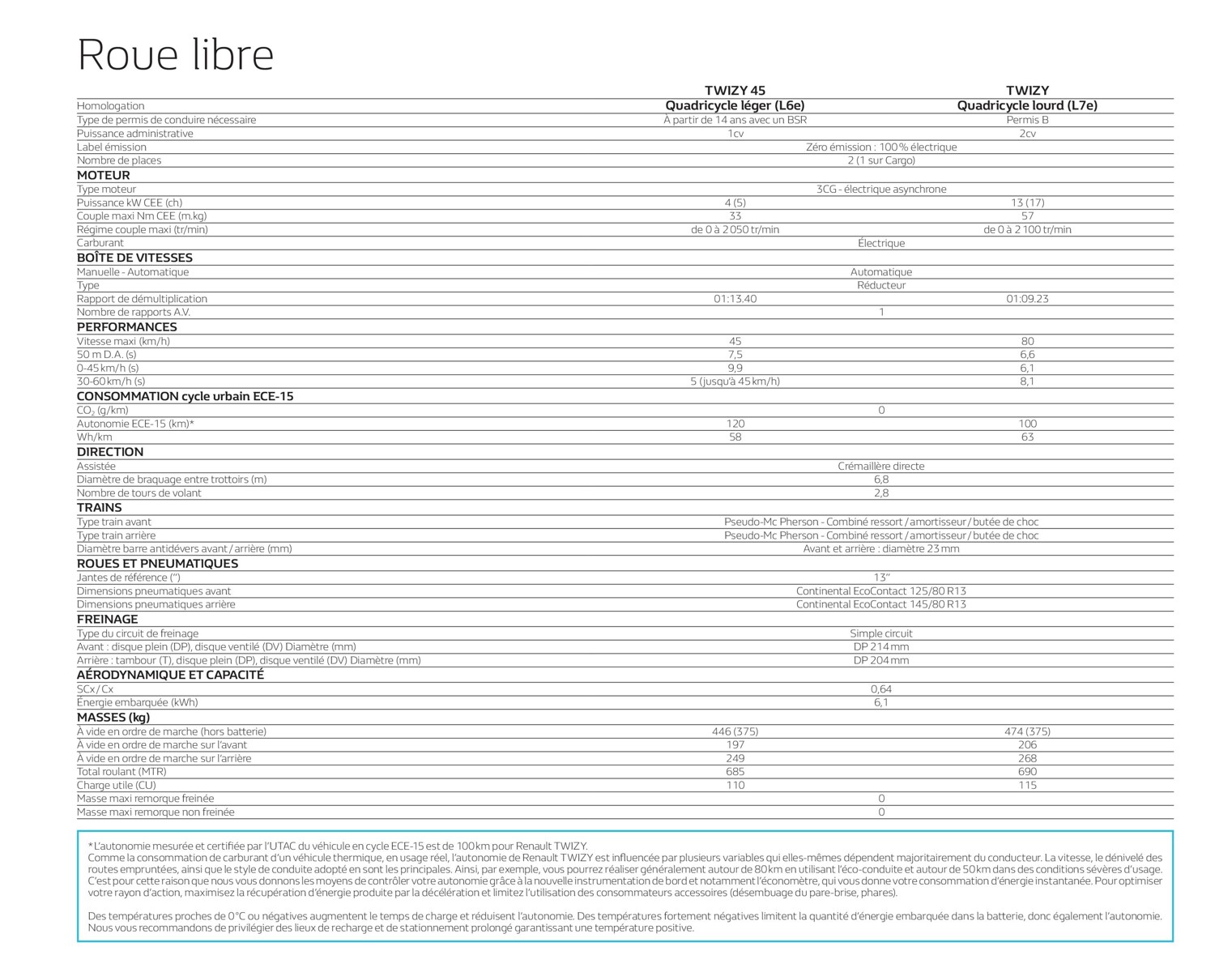 Catalogue Renault Twizy E-Tech 100% Électrique, page 00014