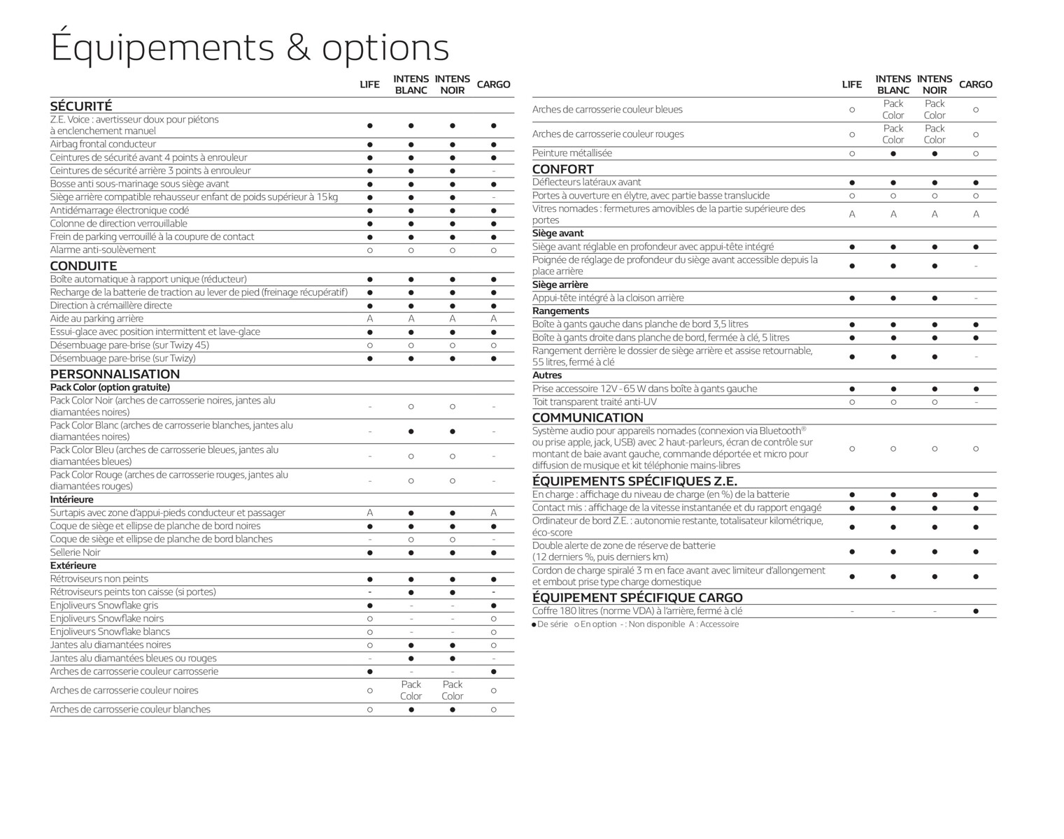 Catalogue Renault Twizy E-Tech 100% Électrique, page 00015