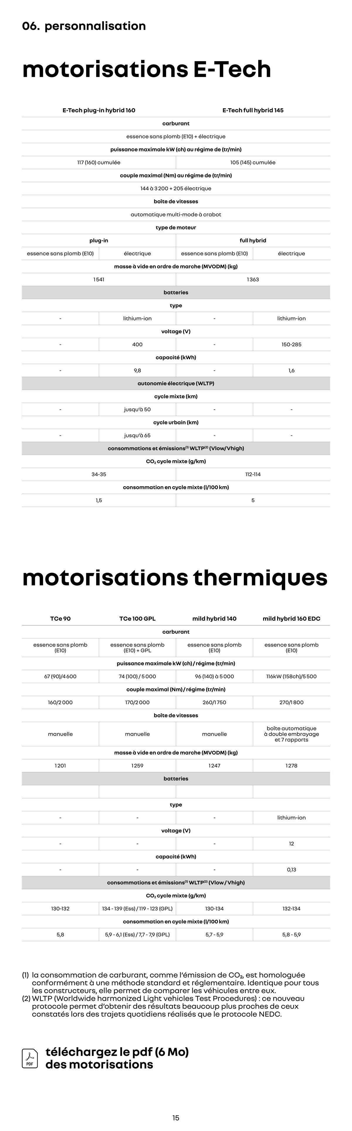 Catalogue Renault Captur, page 00015