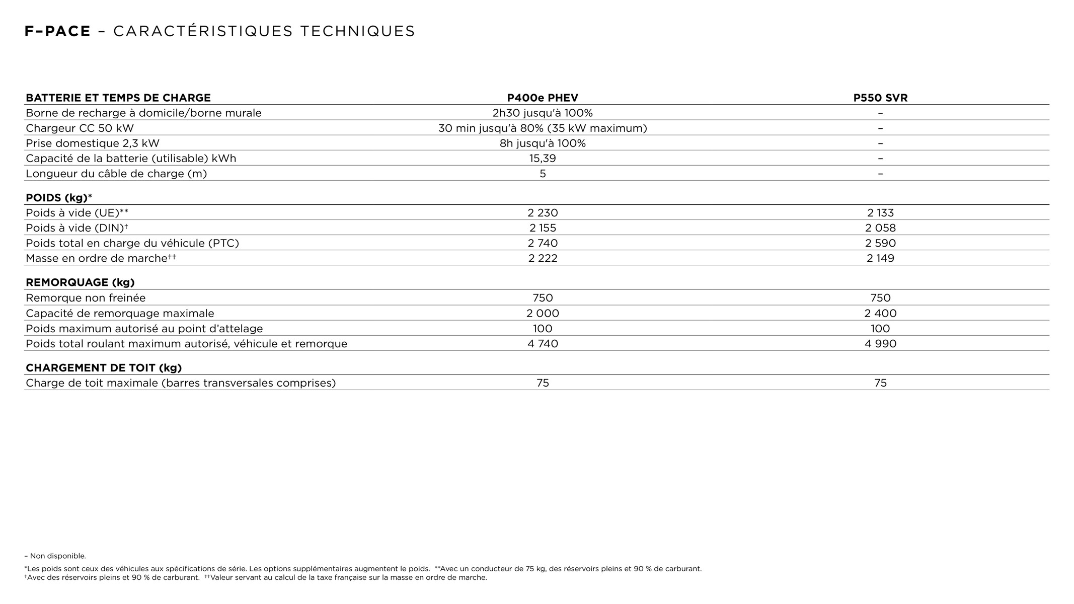 Catalogue F-PACE , page 00006