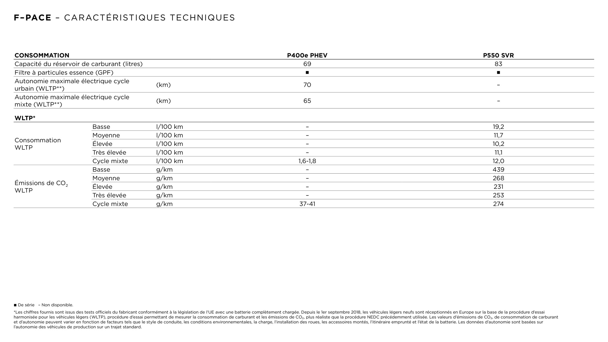 Catalogue F-PACE , page 00007