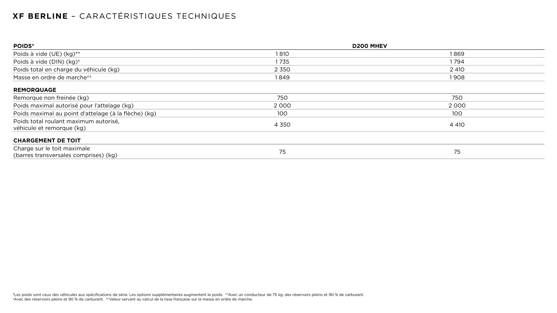 Catalogue Jaguar-XF-TD, page 00003