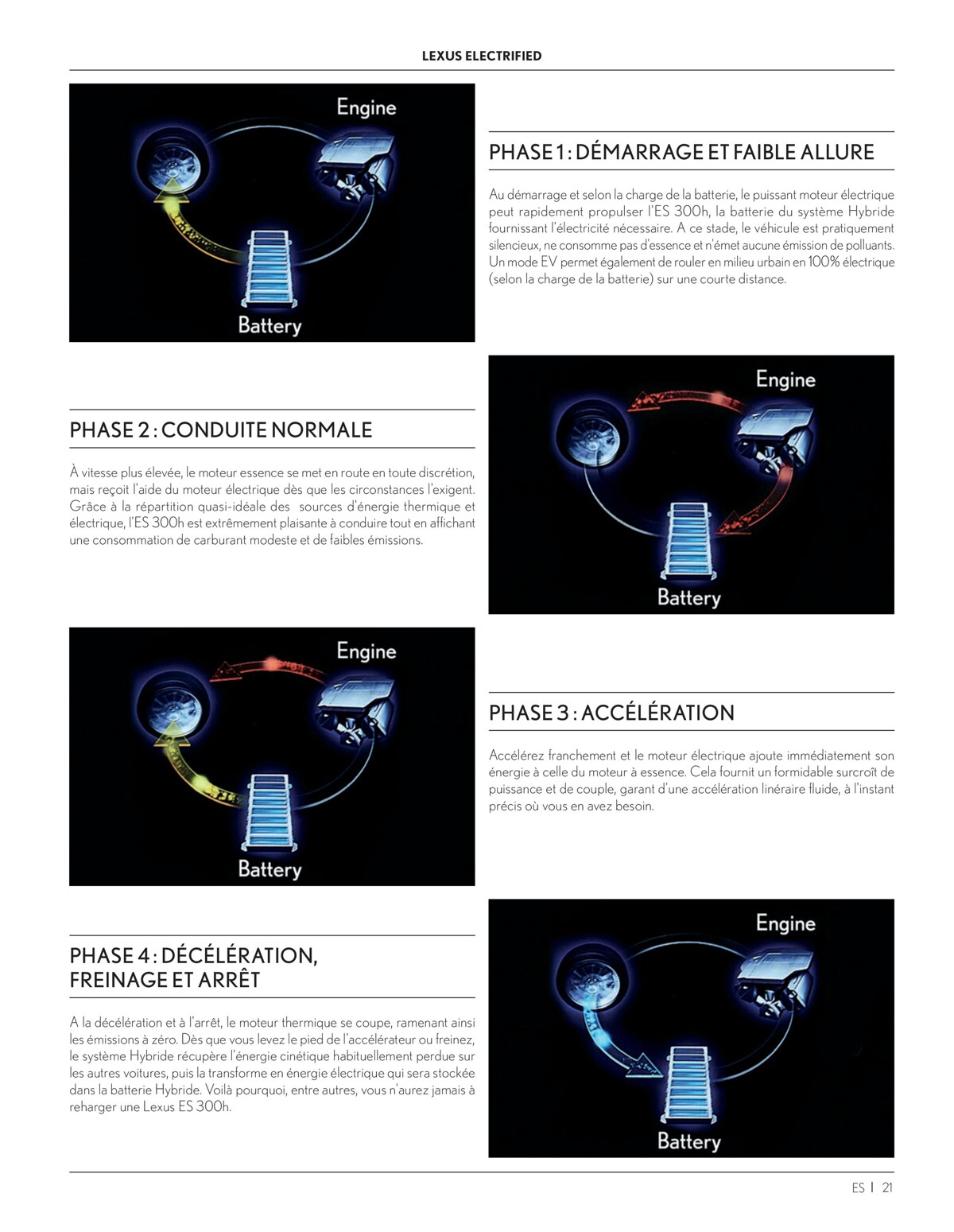 Catalogue ES 300h Hybride auto-rechargeable, page 00021