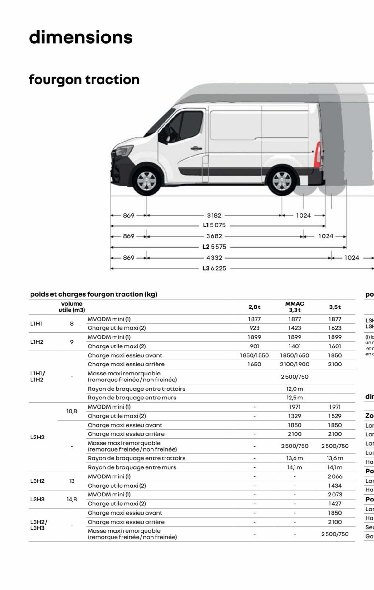 Catalogue Renault Master, page 00045