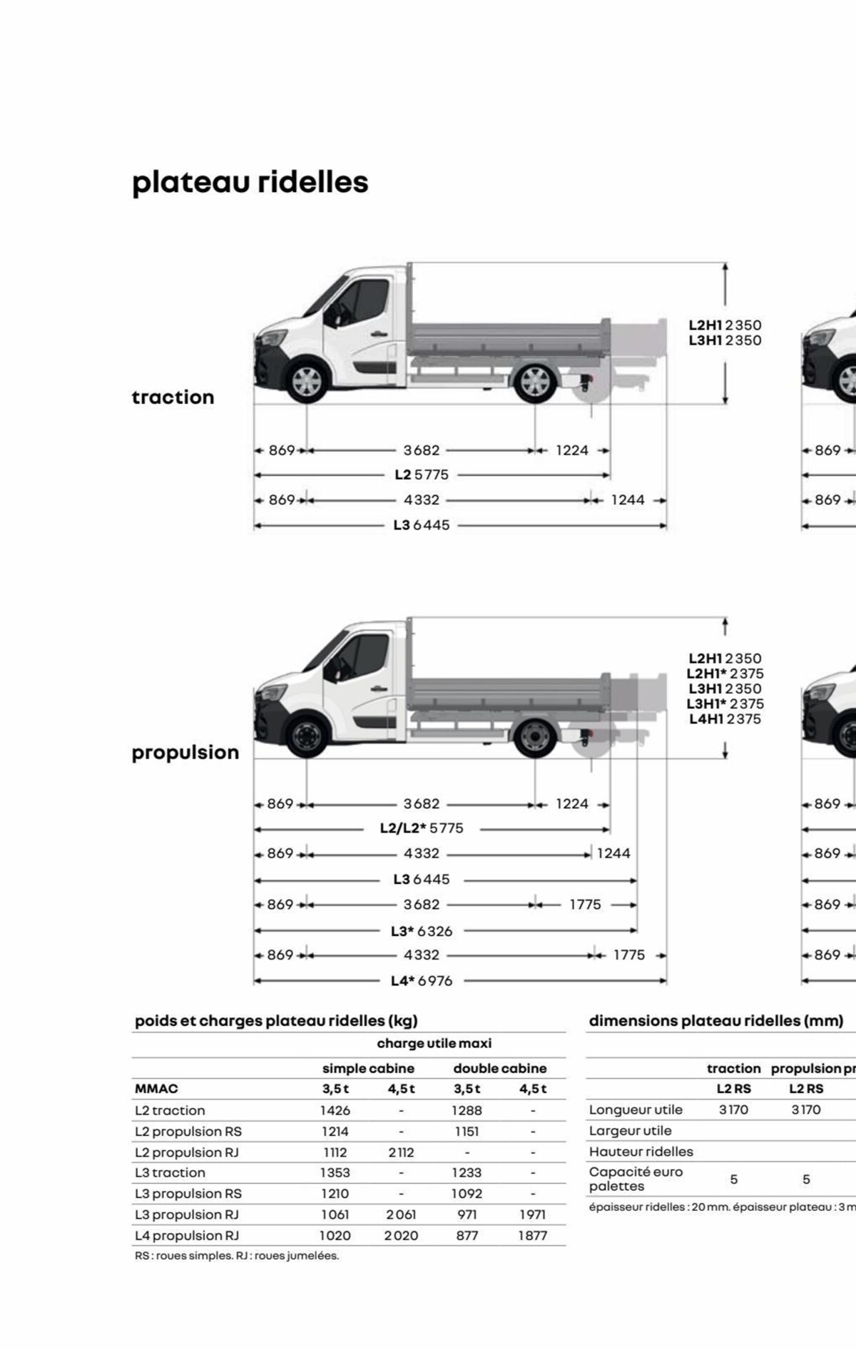 Catalogue Renault Master, page 00055