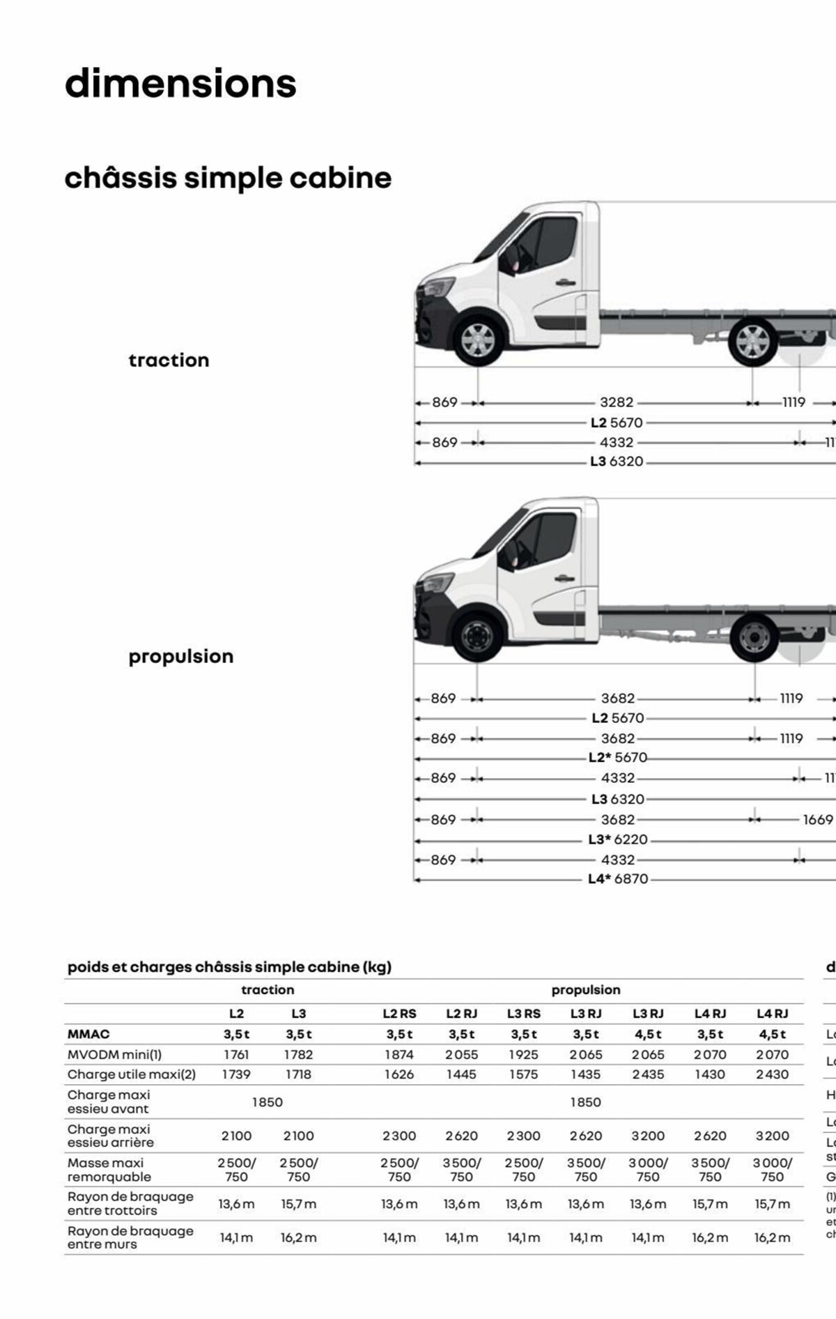 Catalogue Renault Master, page 00057