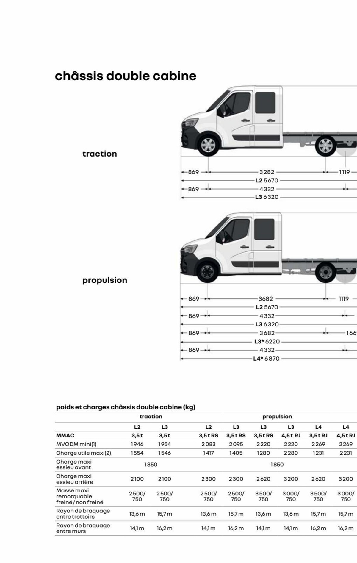 Catalogue Renault Master, page 00059