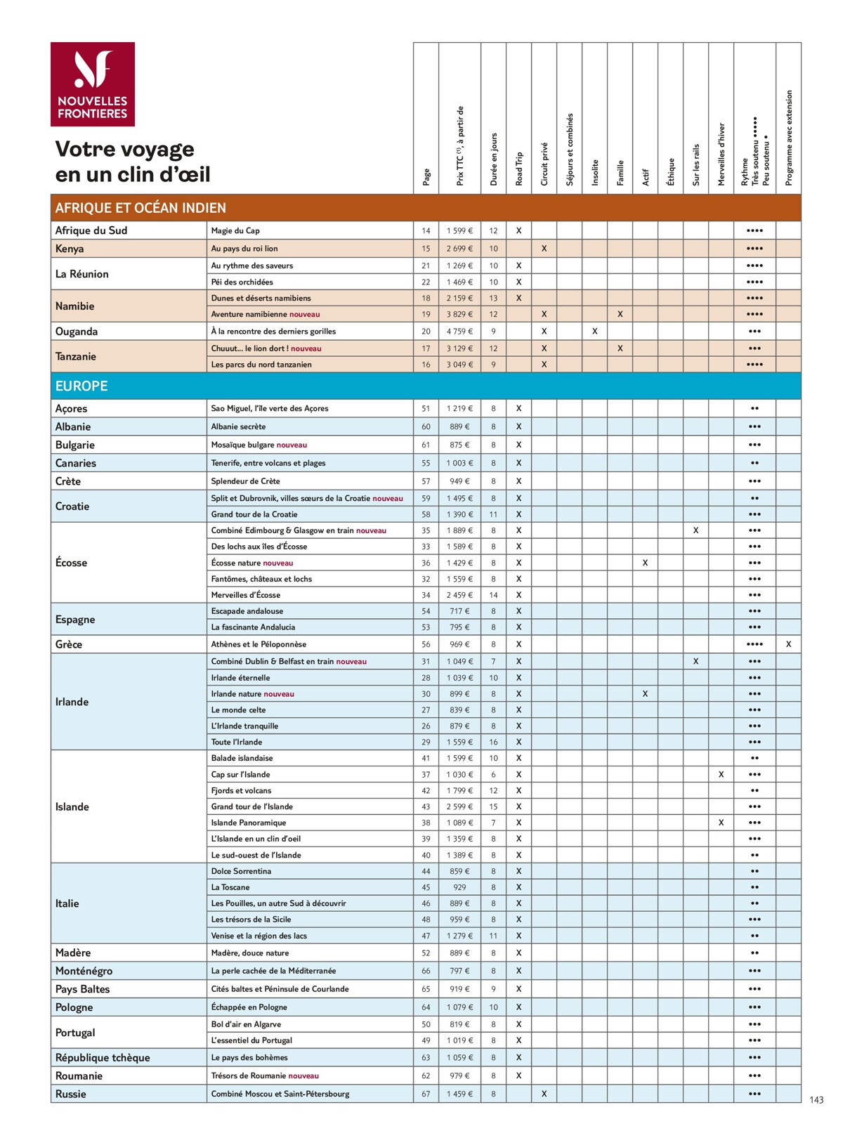 Catalogue L'emotion sera toujours la, page 00144