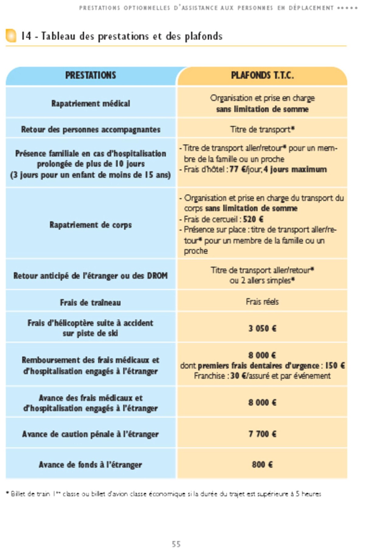 Catalogue Convention d’Assistance à domicile et aux personnes, page 00048