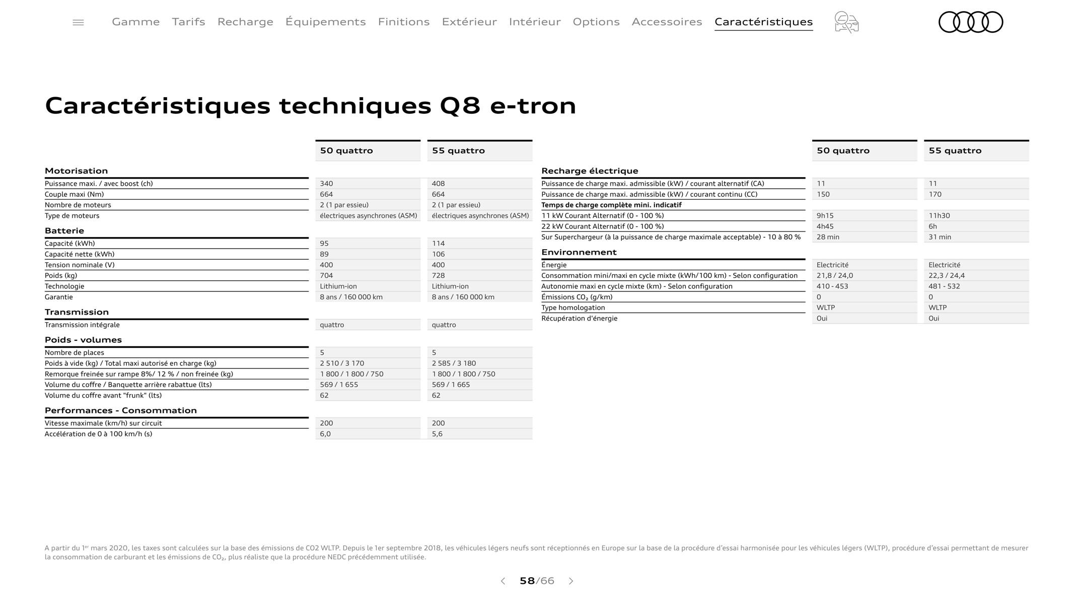 Catalogue Q8 e-tron_, page 00058