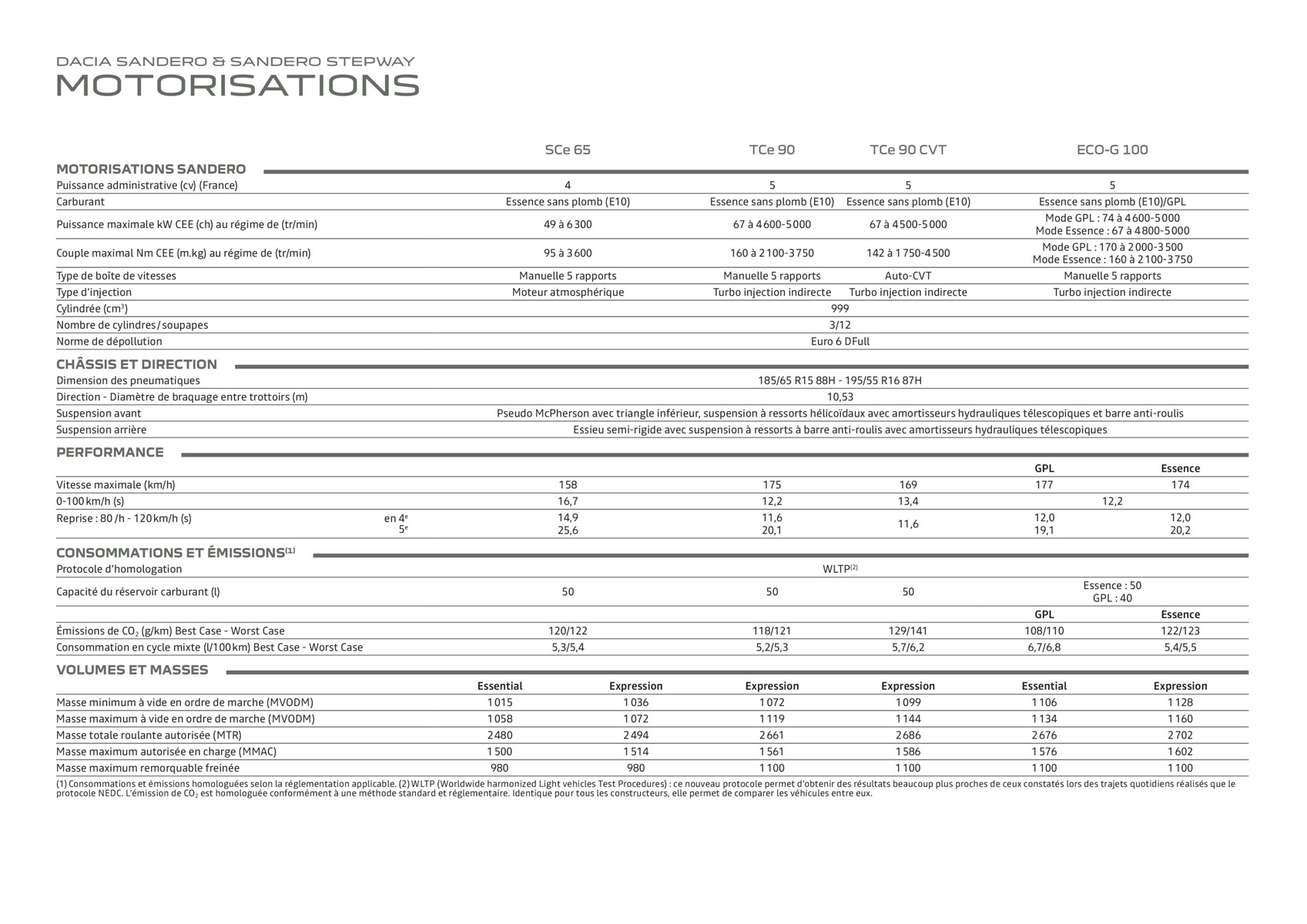 Catalogue Nouvelle Sandero, page 00030