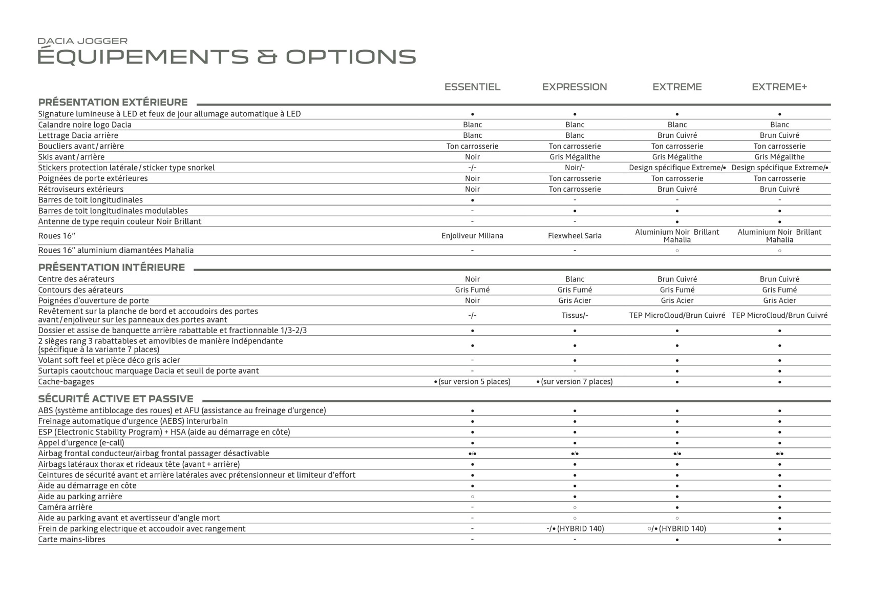 Catalogue Nouveau Jogger, page 00030