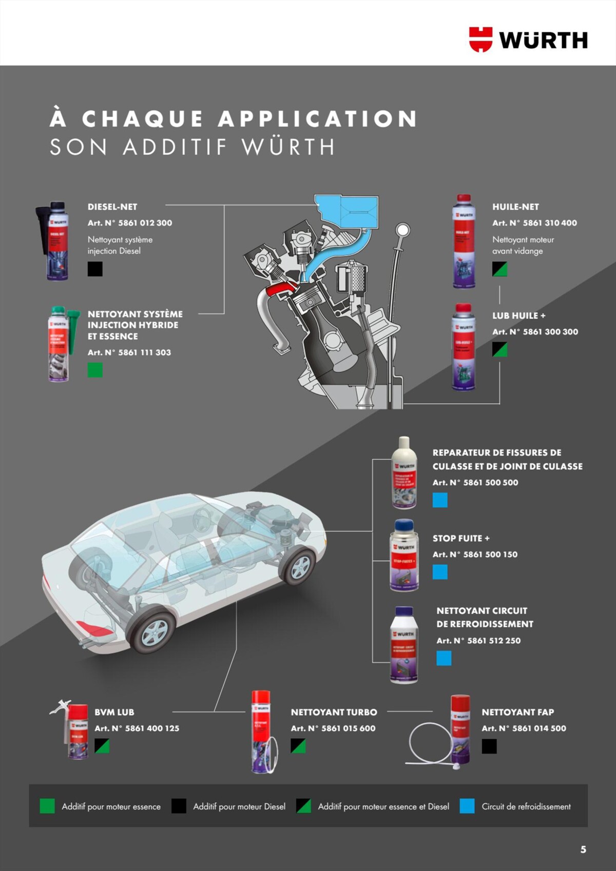 Catalogue Würth - La Gamme Des Additifs , page 00005