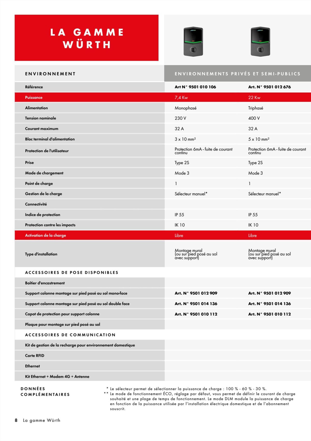 Catalogue Würth - Power Box, page 00008