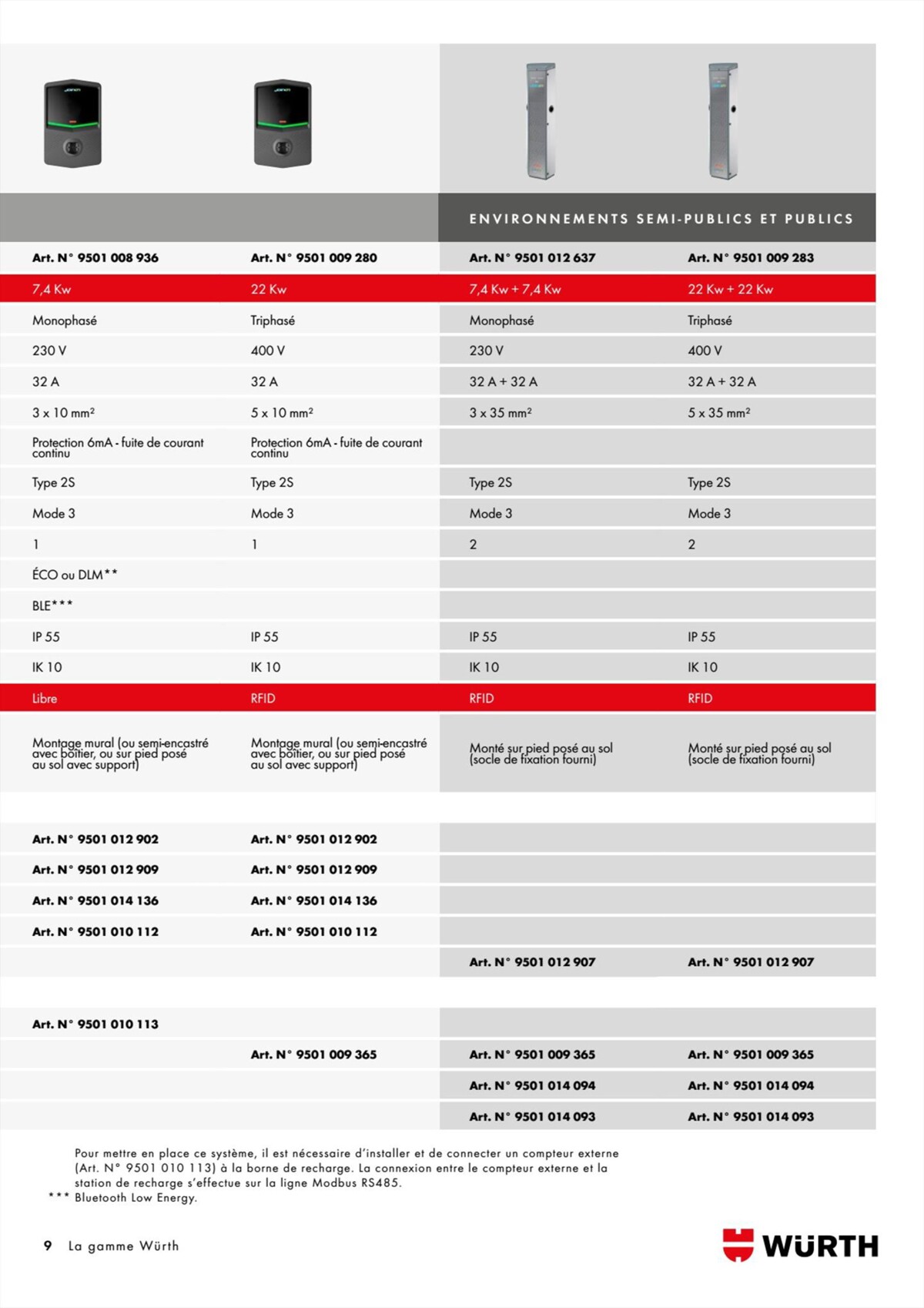 Catalogue Würth - Power Box, page 00009