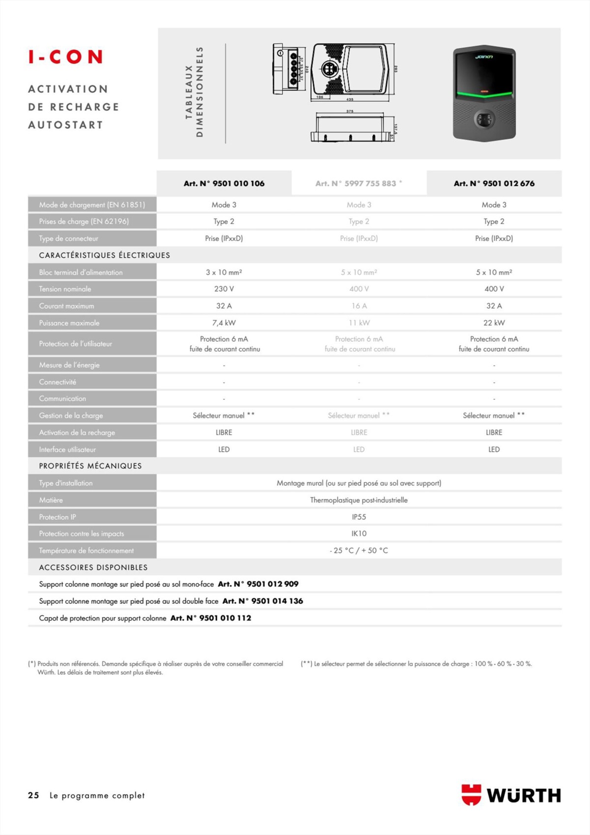 Catalogue Würth - Power Box, page 00025