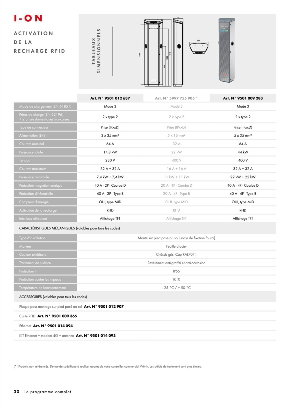 Catalogue Würth - Power Box, page 00030