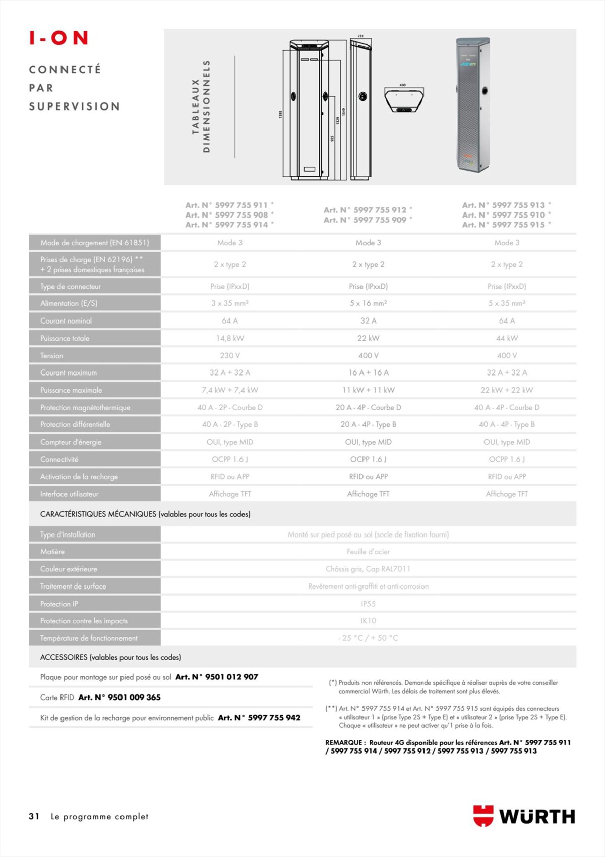 Catalogue Würth - Power Box, page 00031