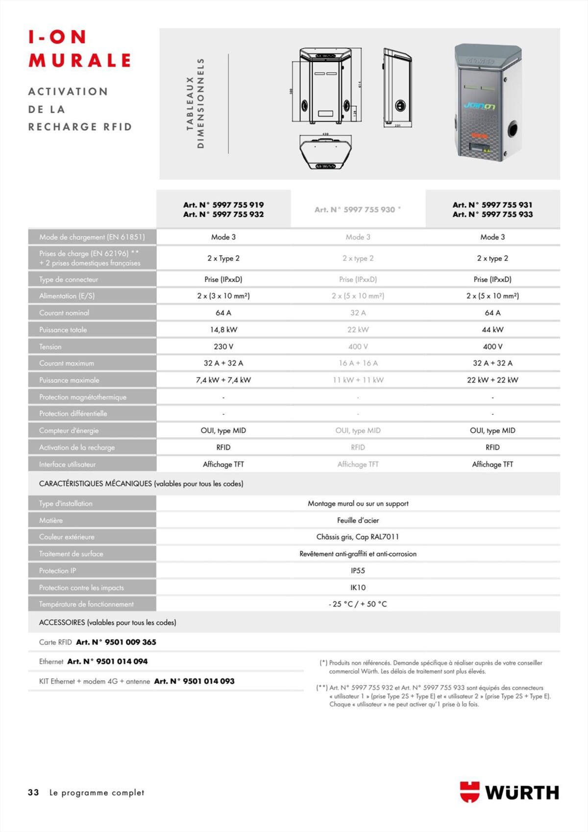 Catalogue Würth - Power Box, page 00033