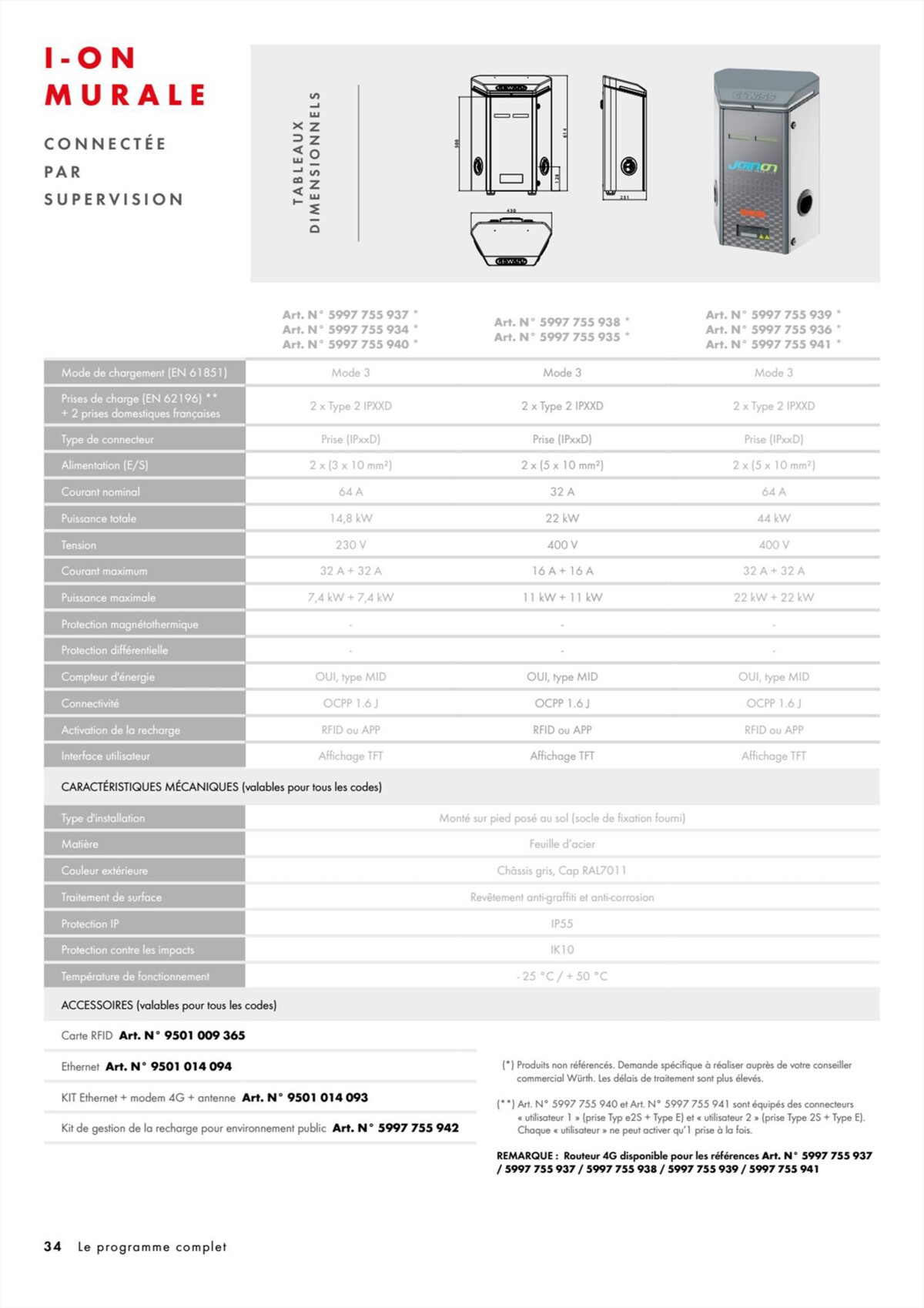 Catalogue Würth - Power Box, page 00034