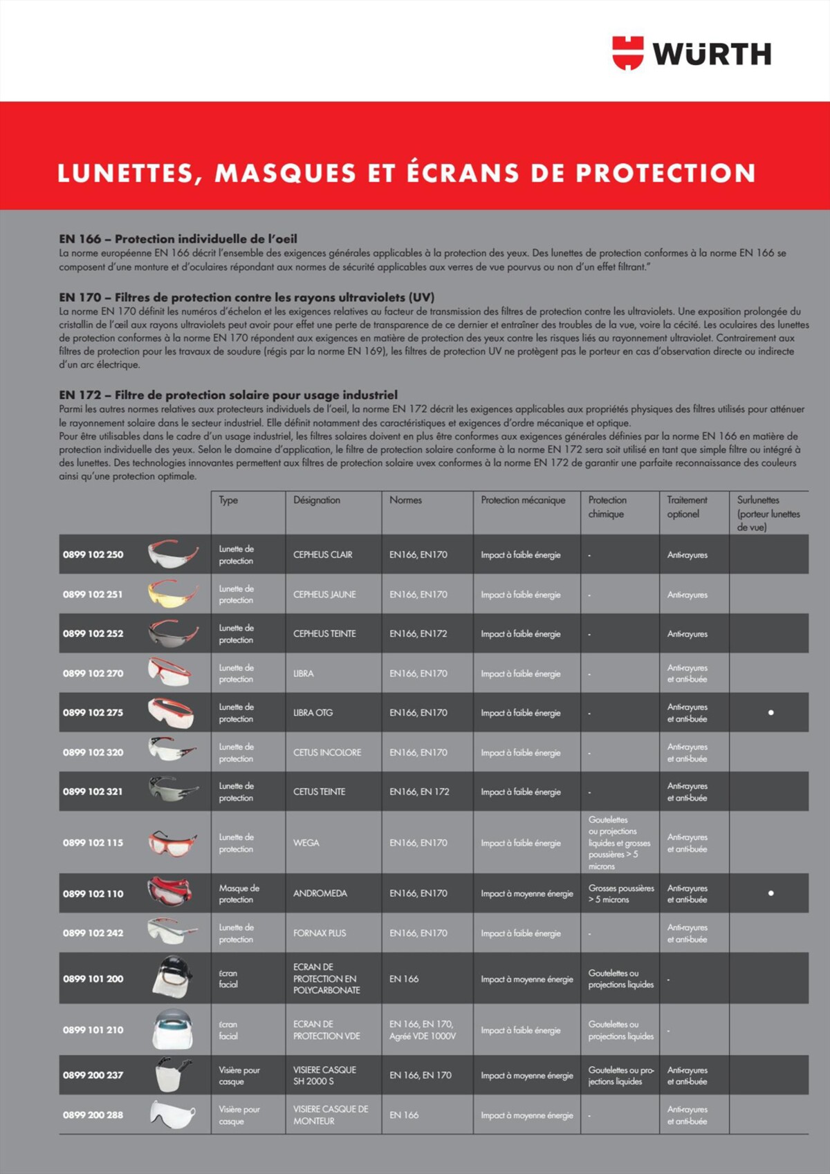 Catalogue Würth - L´ EPI , page 00016