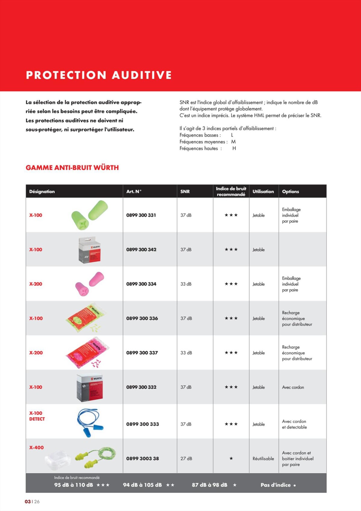 Catalogue Würth - L´ EPI , page 00026