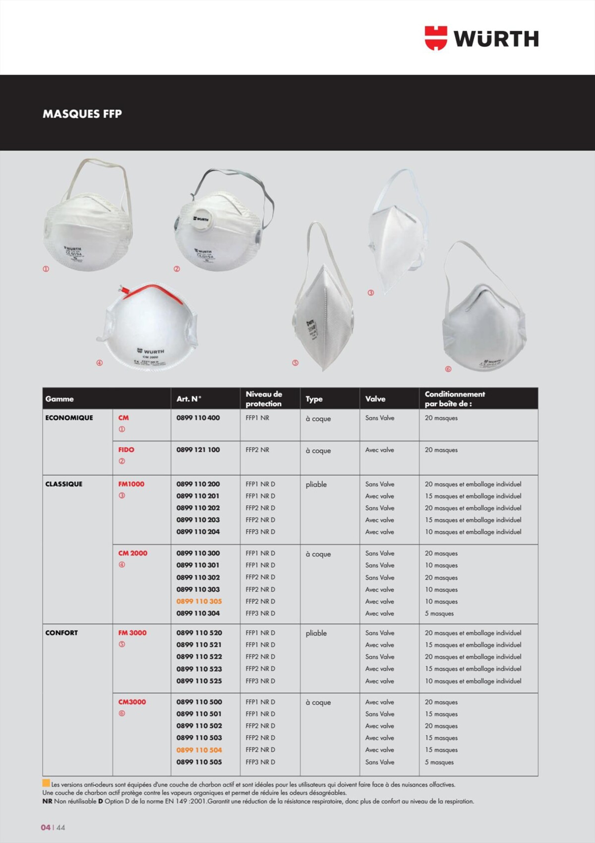 Catalogue Würth - L´ EPI , page 00044