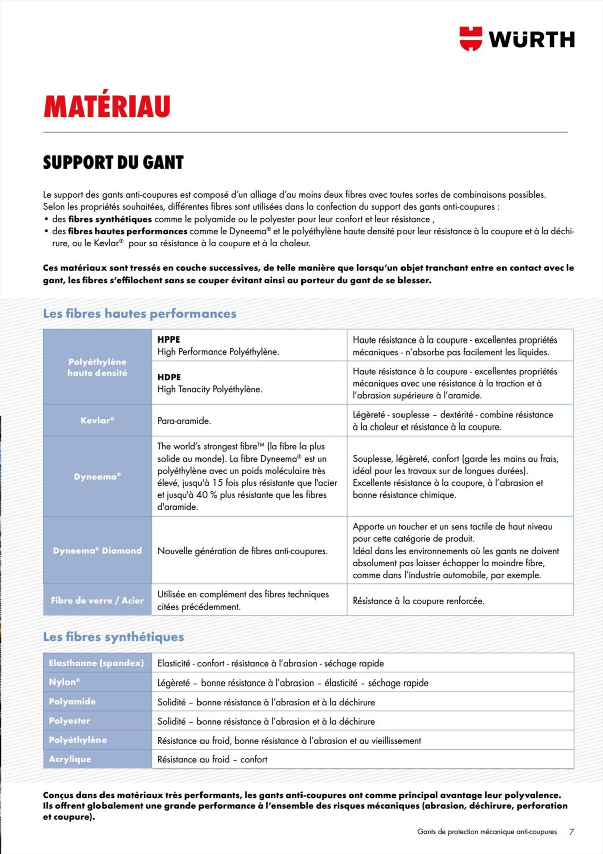 Catalogue Würth - Gants de Protection, page 00007