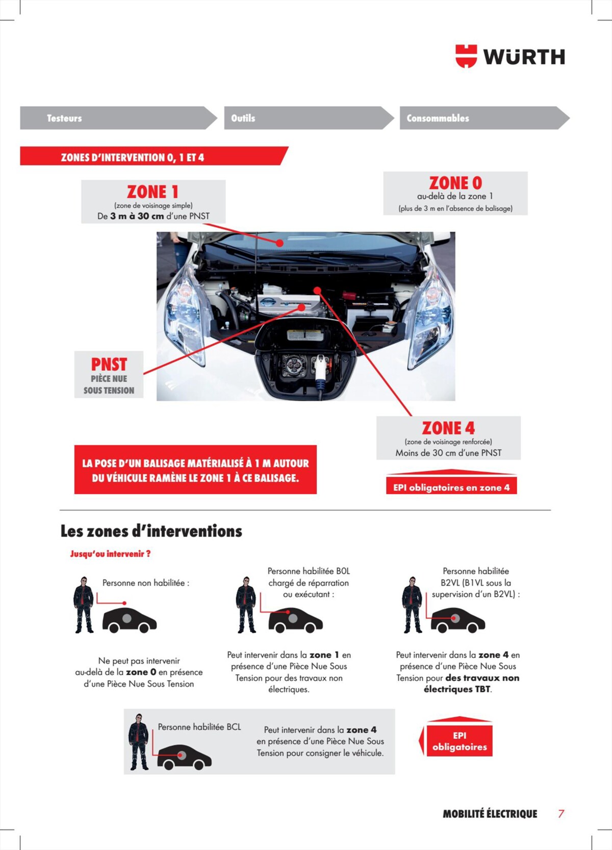 Catalogue Würth - Mobilité Électrique, page 00007