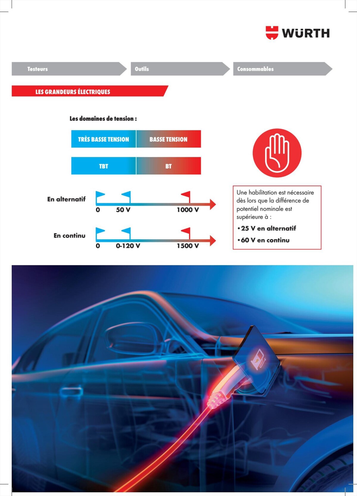 Catalogue Würth - Mobilité Électrique, page 00009