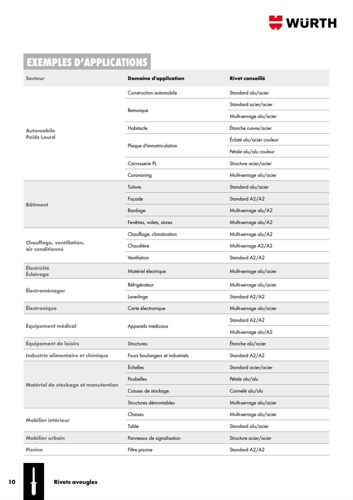 Catalogue Würth - Rivets Et Inserts, page 00010