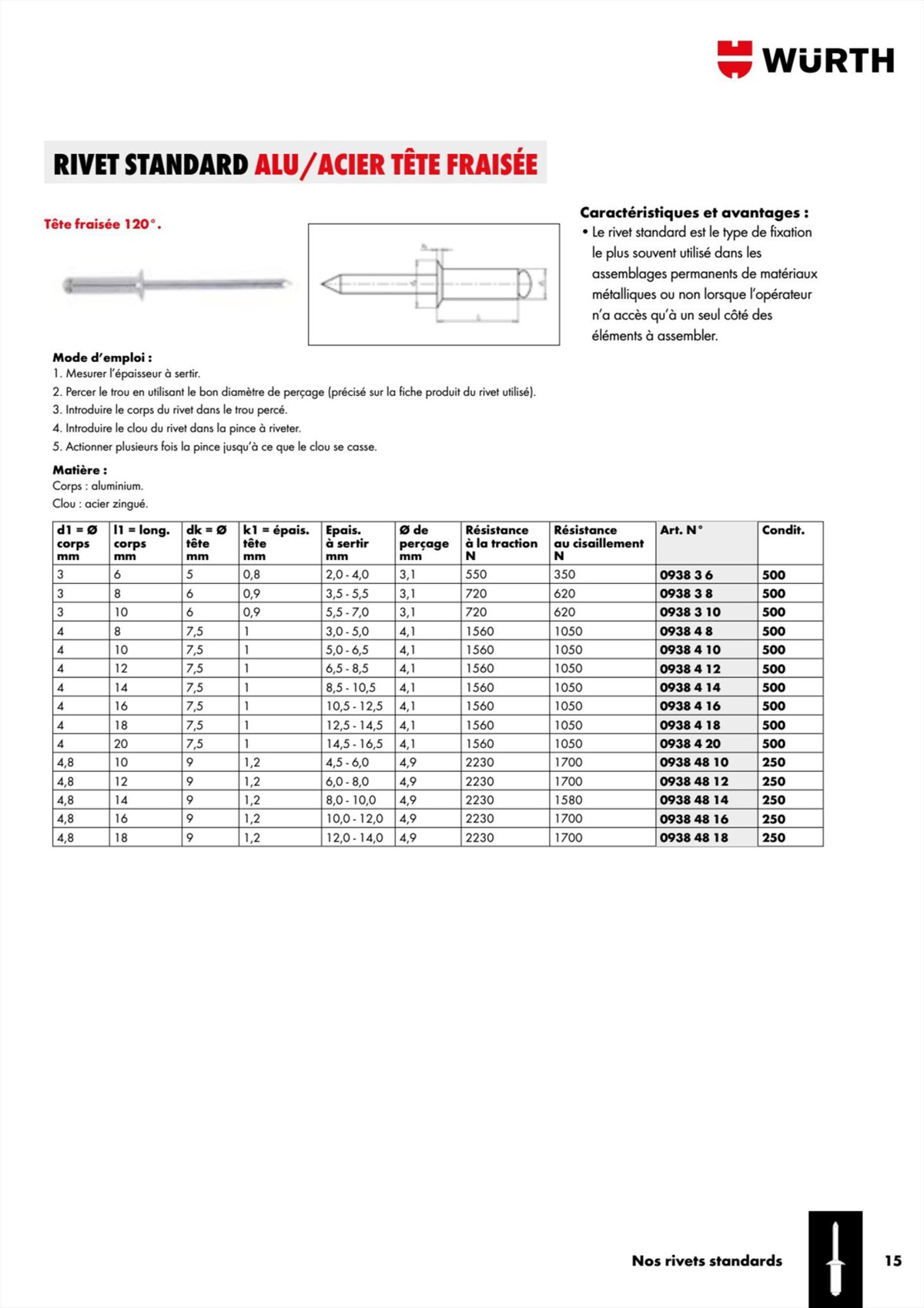 Catalogue Würth - Rivets Et Inserts, page 00015