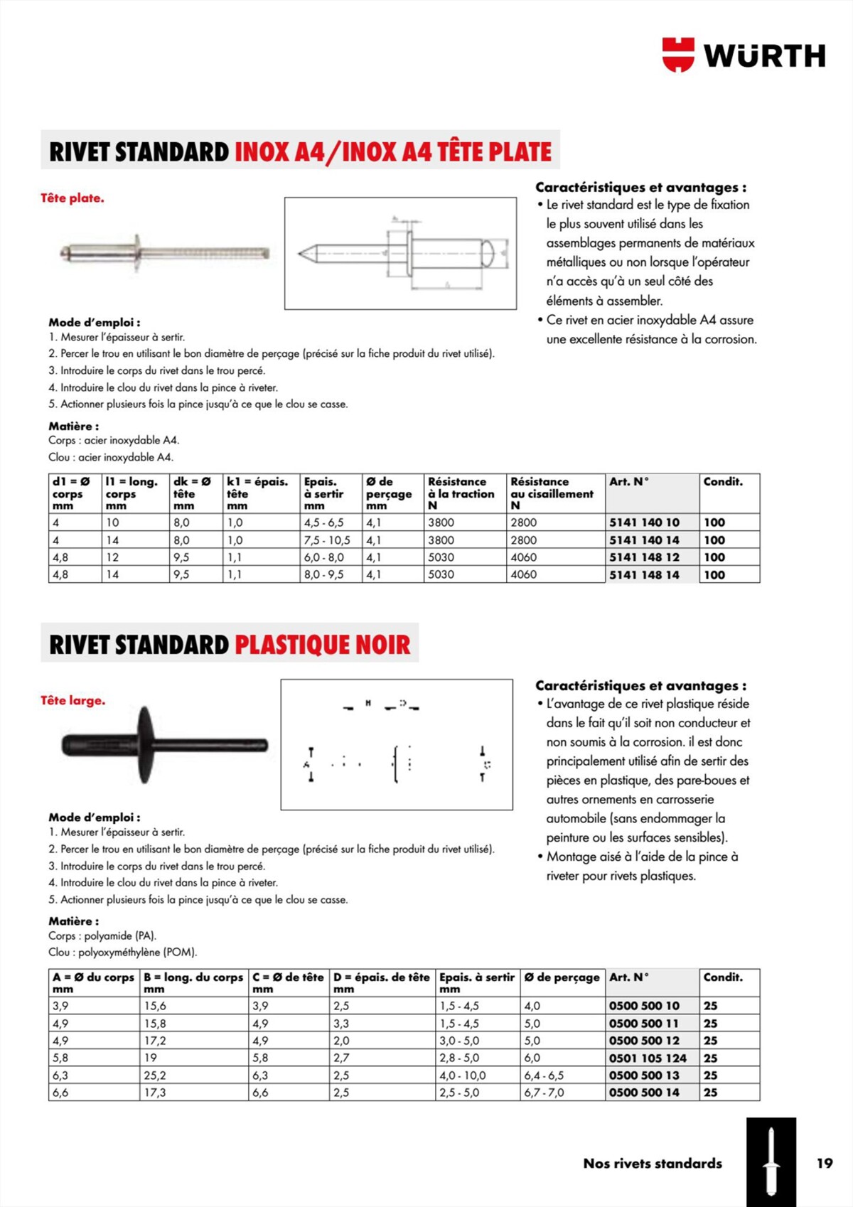 Catalogue Würth - Rivets Et Inserts, page 00019