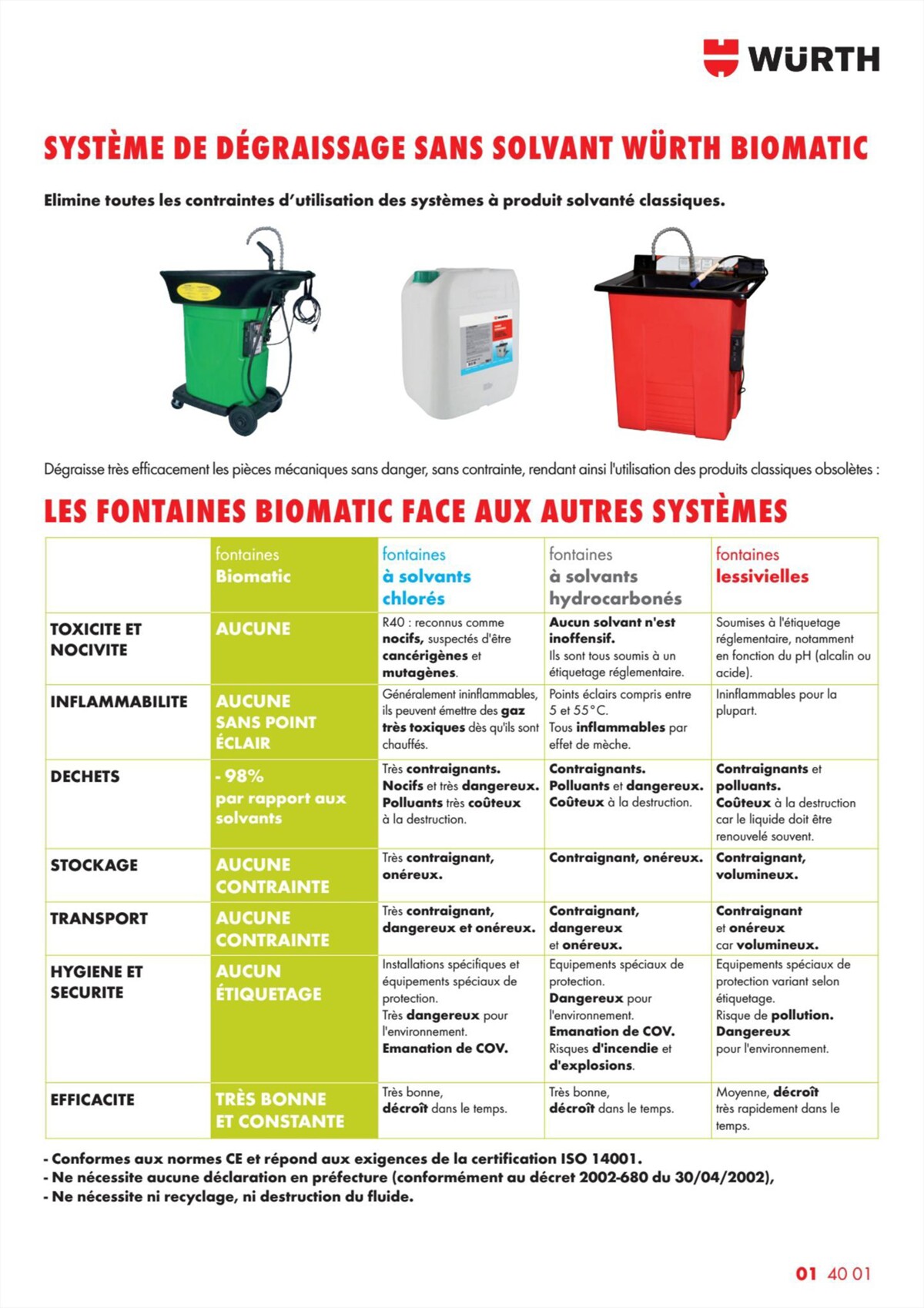 Catalogue Würth - D´Équipement, page 00031