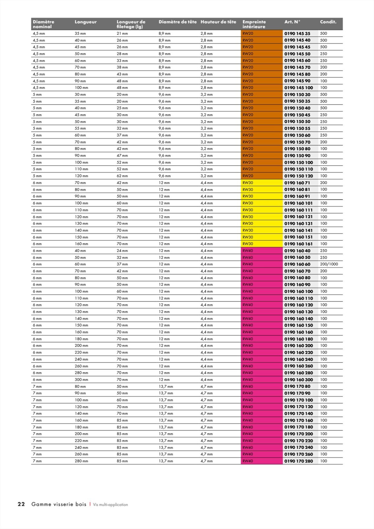 Catalogue Würth - Visserie Bois, page 00022