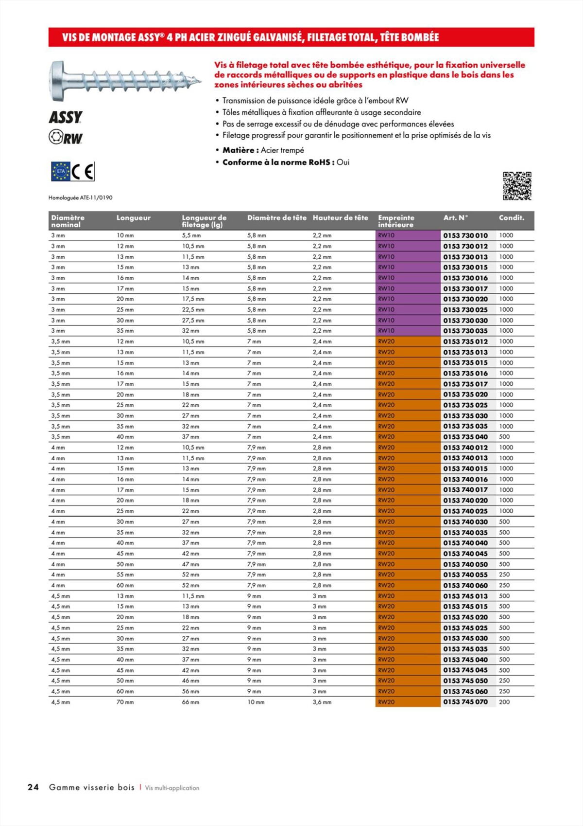 Catalogue Würth - Visserie Bois, page 00024